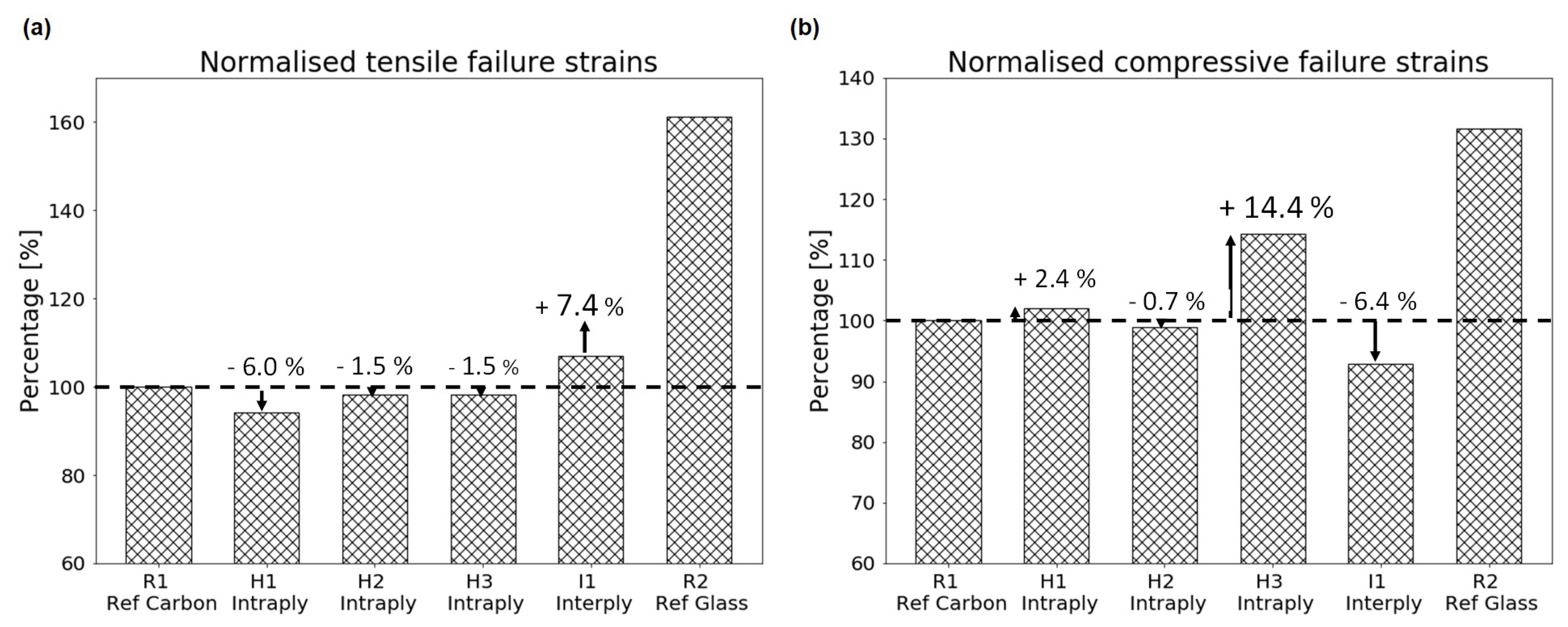 Jcs 04 00006 g011 Jcs 04 00006 g011