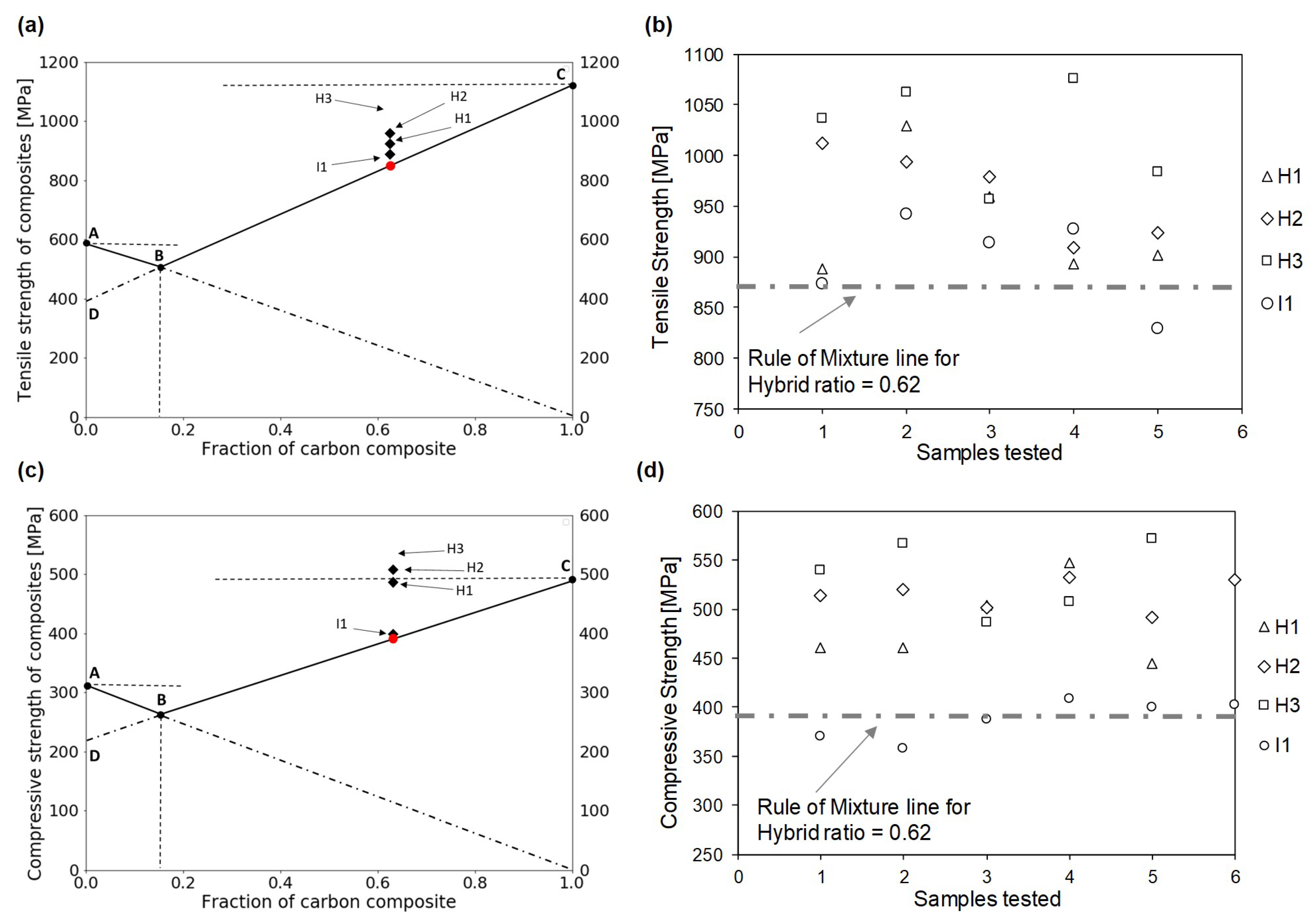 Jcs 04 00006 g012 Jcs 04 00006 g012