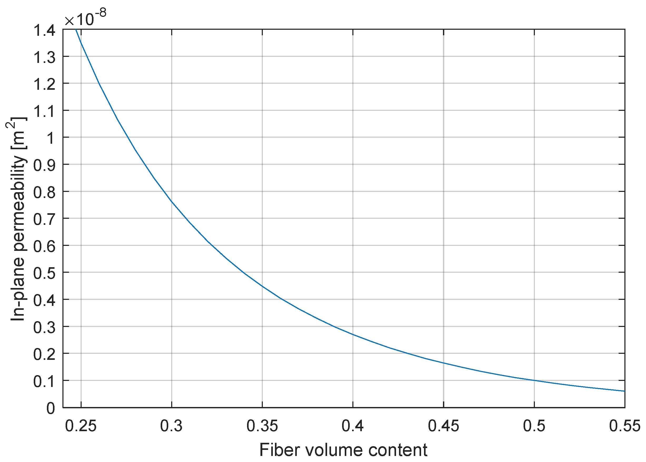 Jcs 04 00010 g010 550