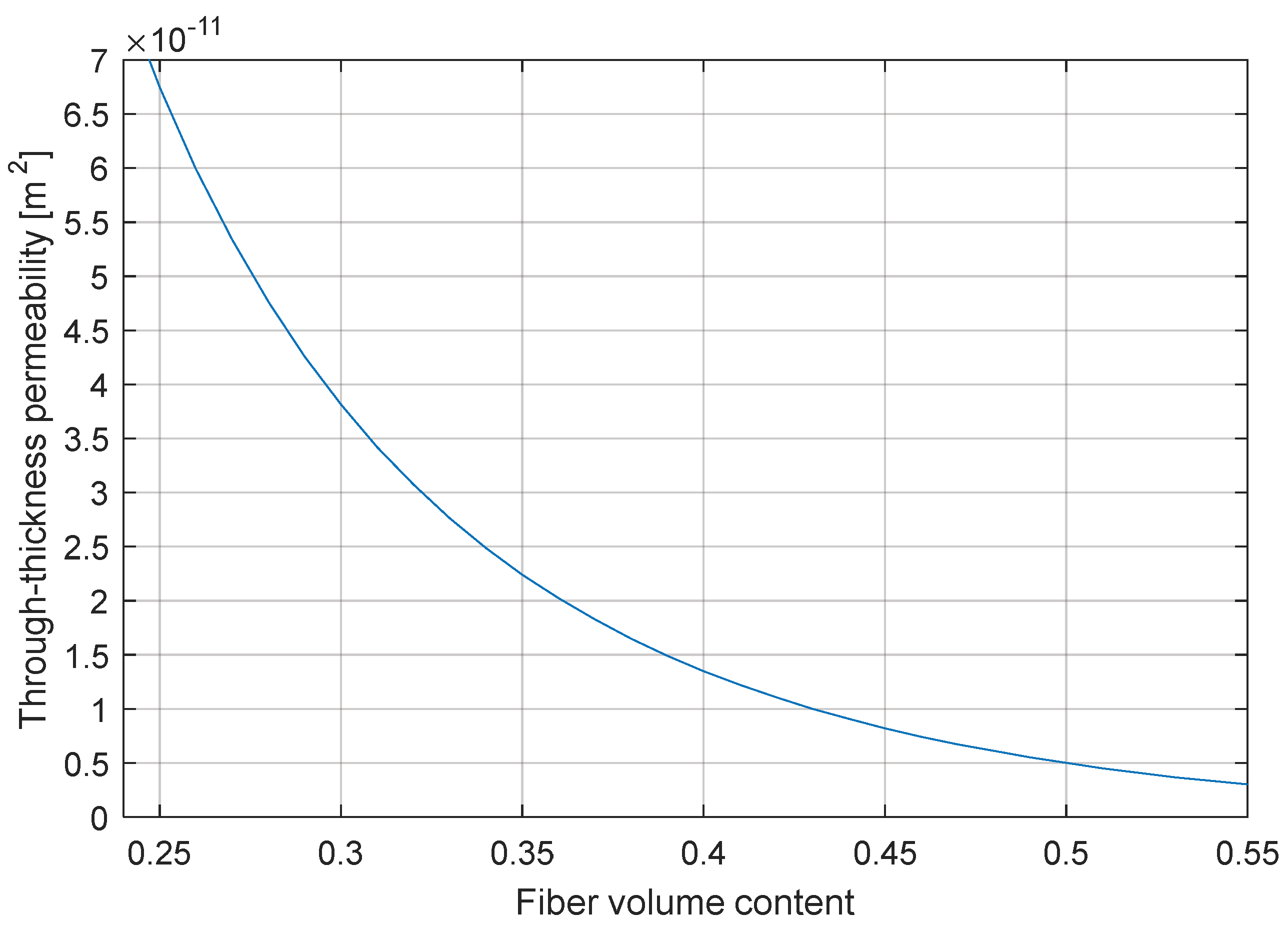Jcs 04 00010 g011 550