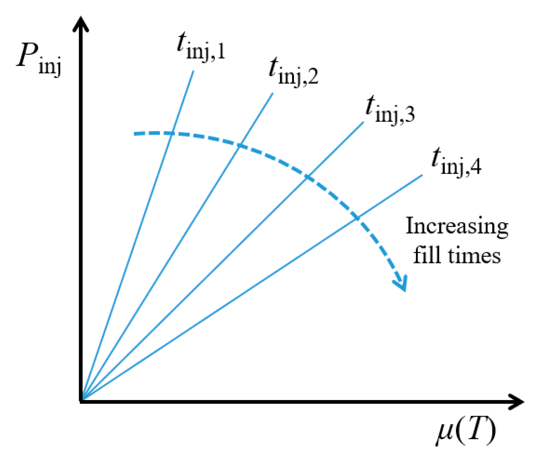 Jcs 04 00011 g007 Jcs 04 00011 g007