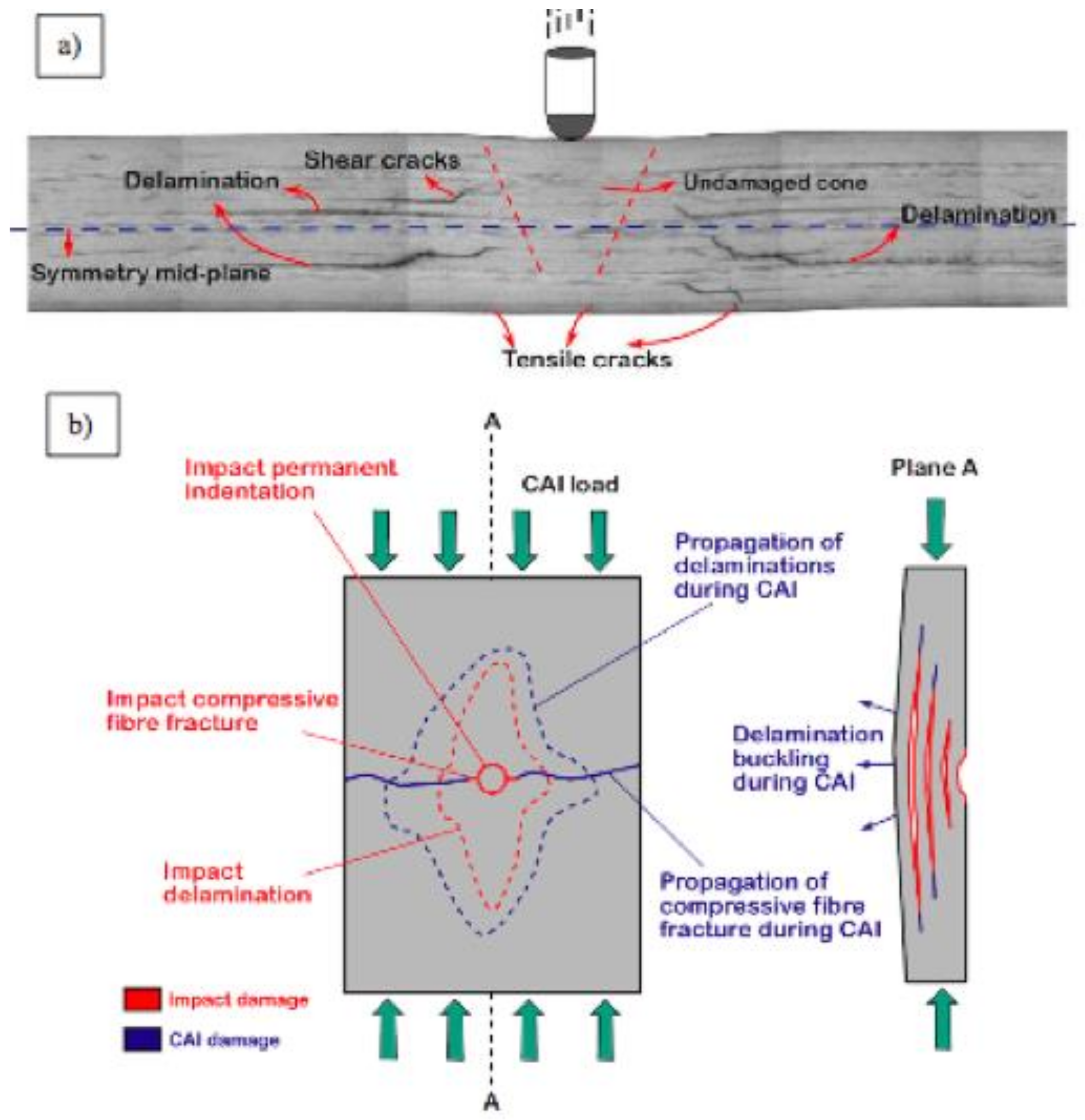 Jcs 04 00013 g003 Jcs 04 00013 g003