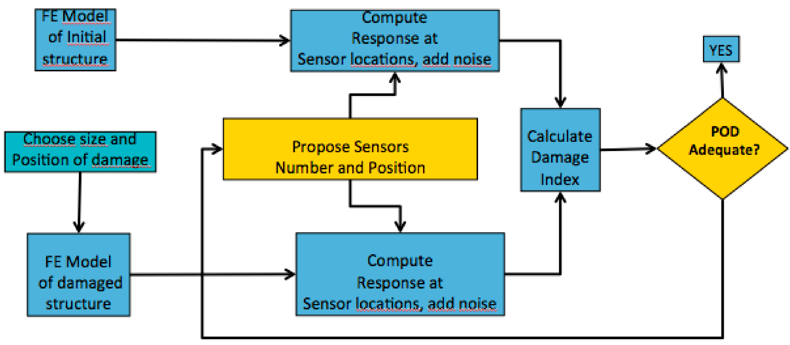Jcs 04 00013 g009 Jcs 04 00013 g009