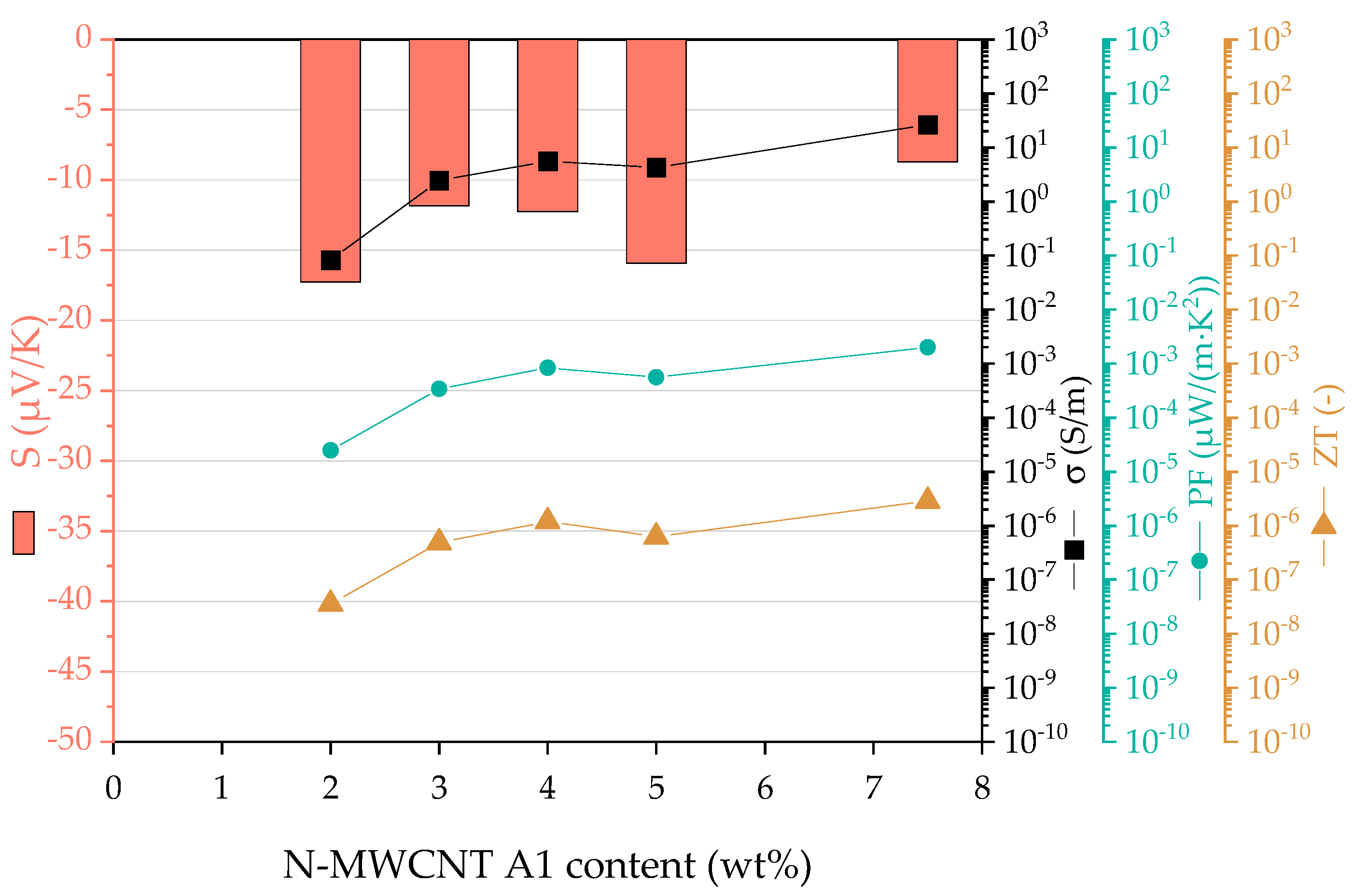 Jcs 04 00014 g002 Jcs 04 00014 g002