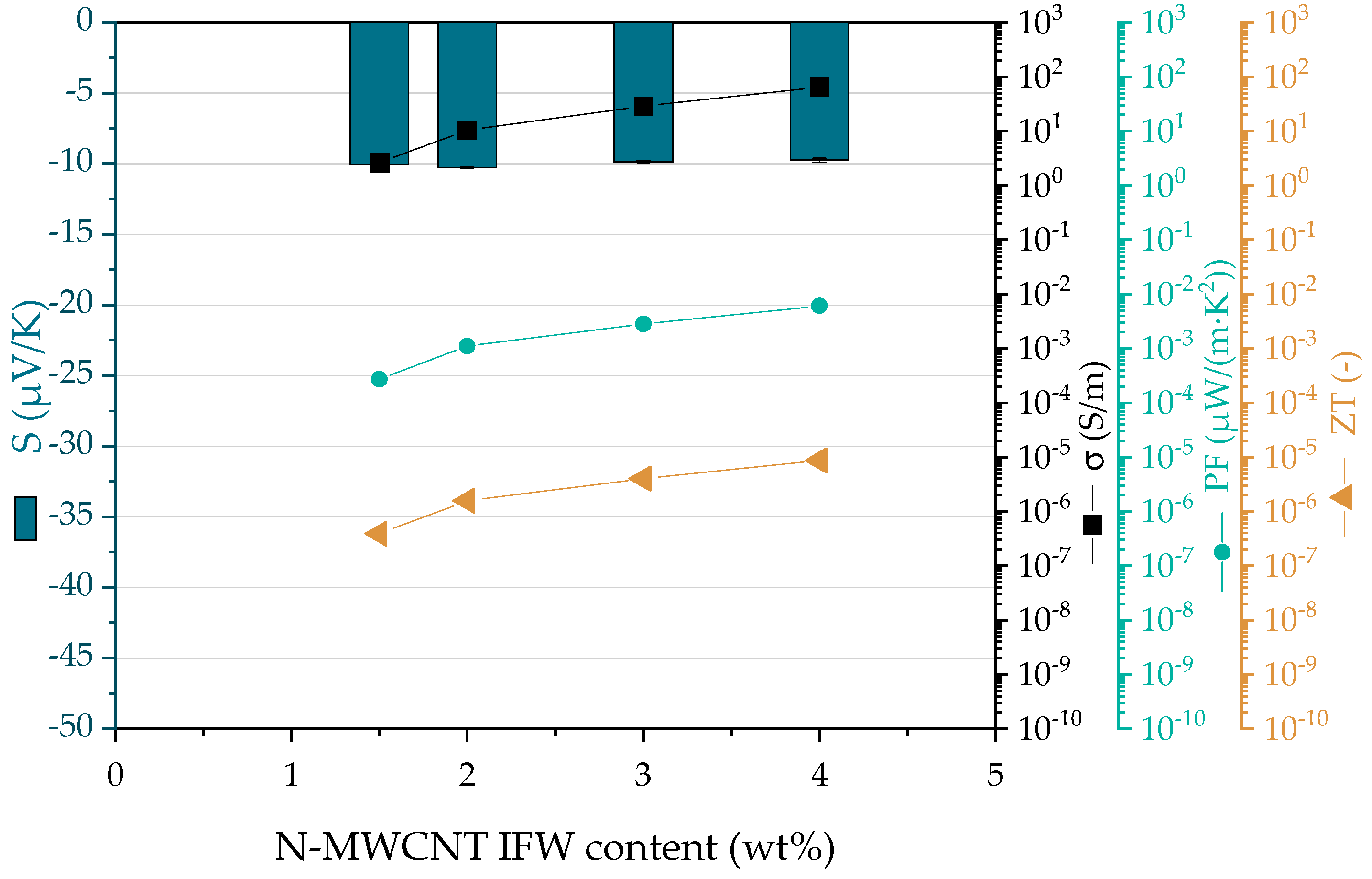 Jcs 04 00014 g003 Jcs 04 00014 g003