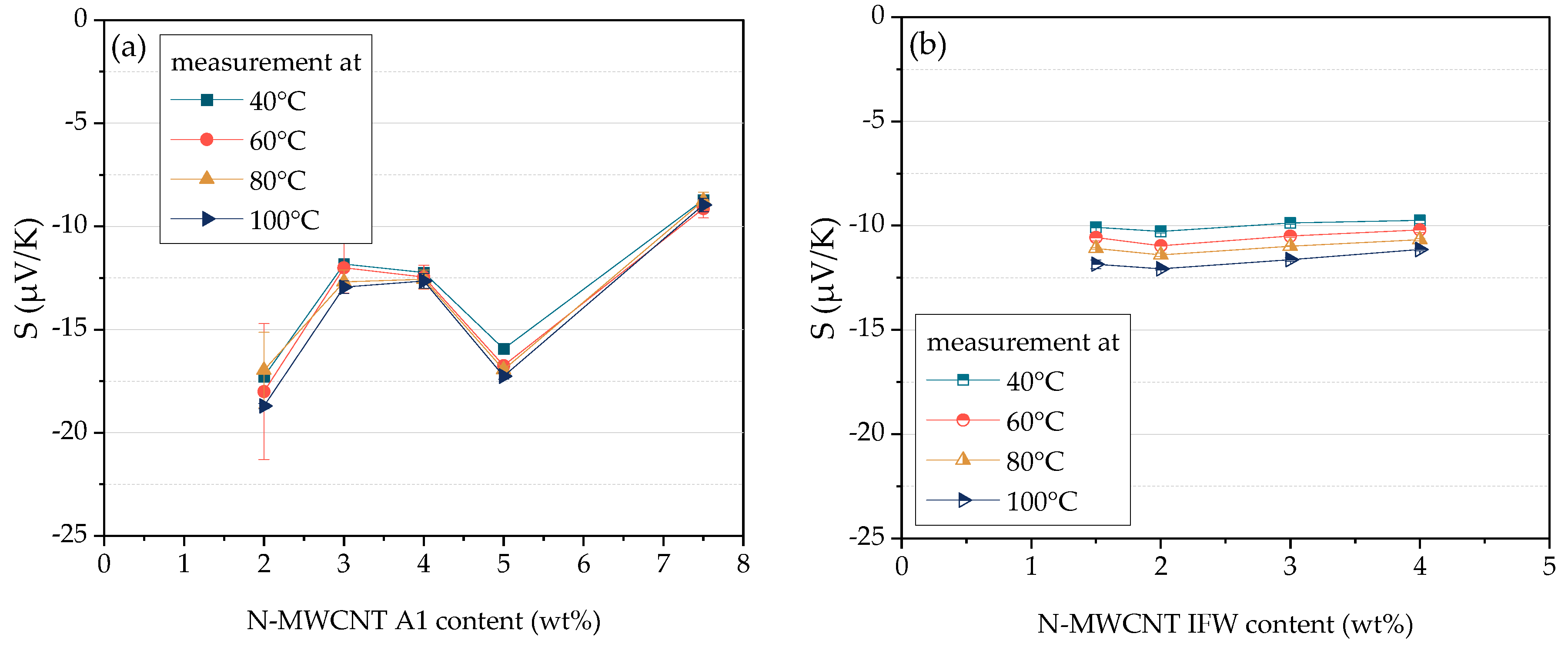 Jcs 04 00014 g004 Jcs 04 00014 g004