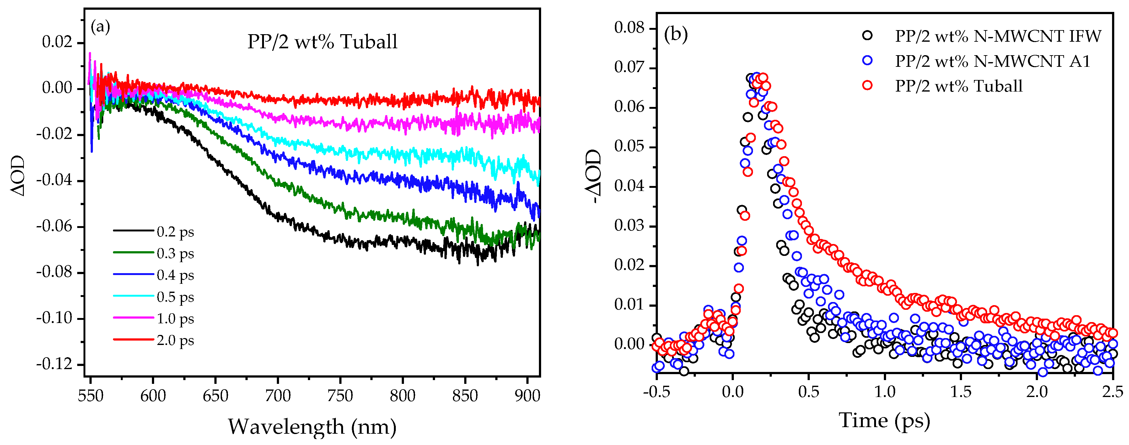 Jcs 04 00014 g006 Jcs 04 00014 g006