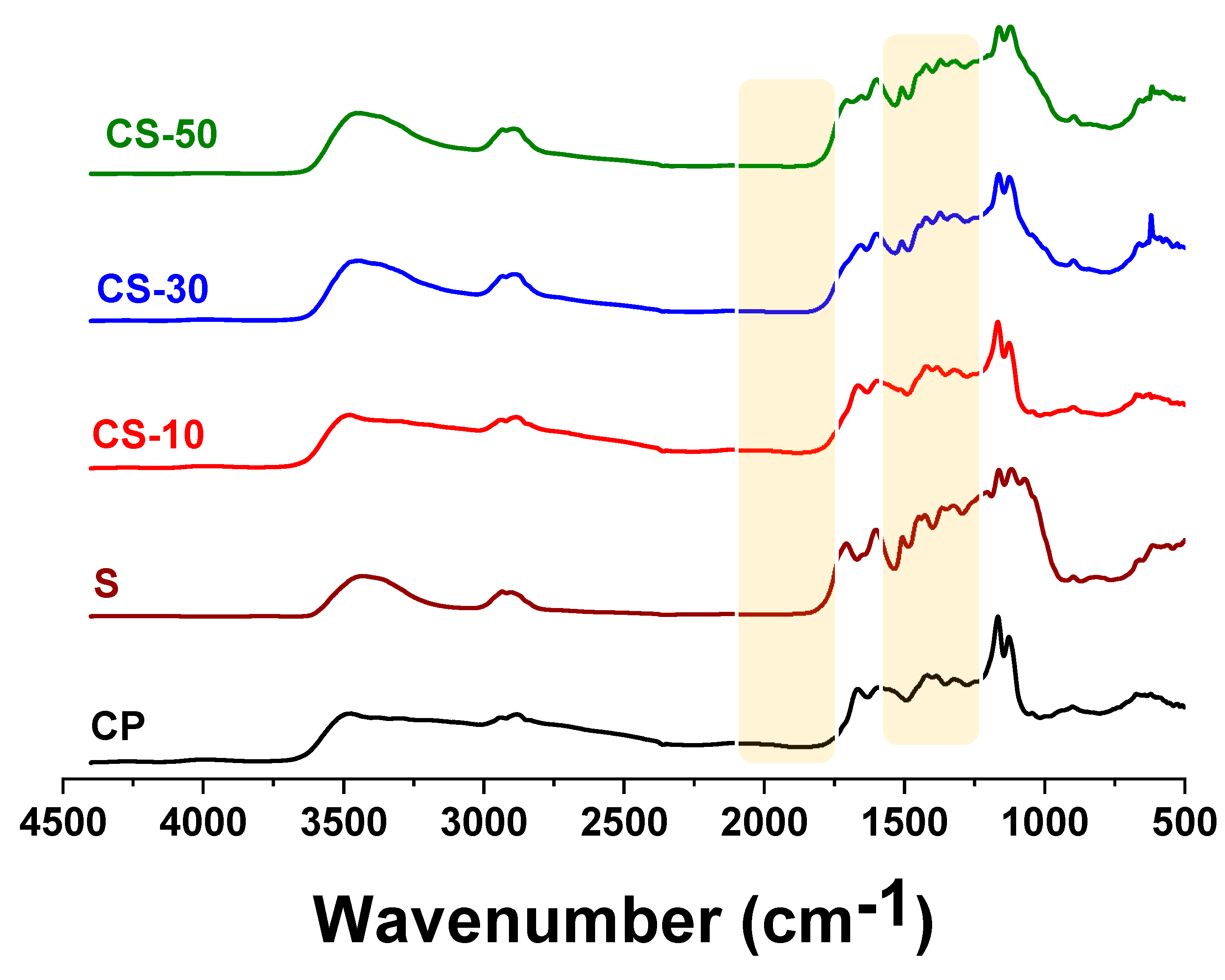 Jcs 04 00015 g001 Jcs 04 00015 g001