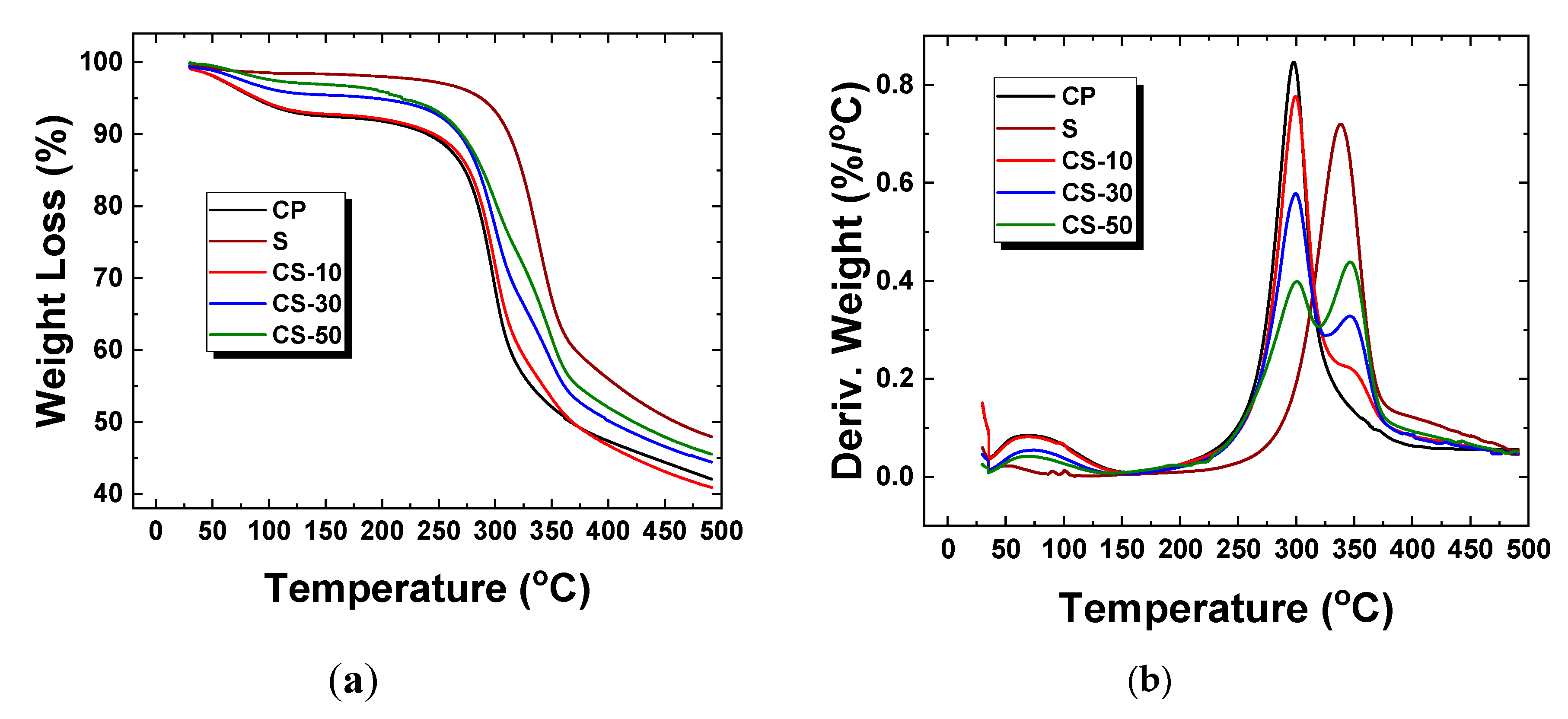 Jcs 04 00015 g003 Jcs 04 00015 g003