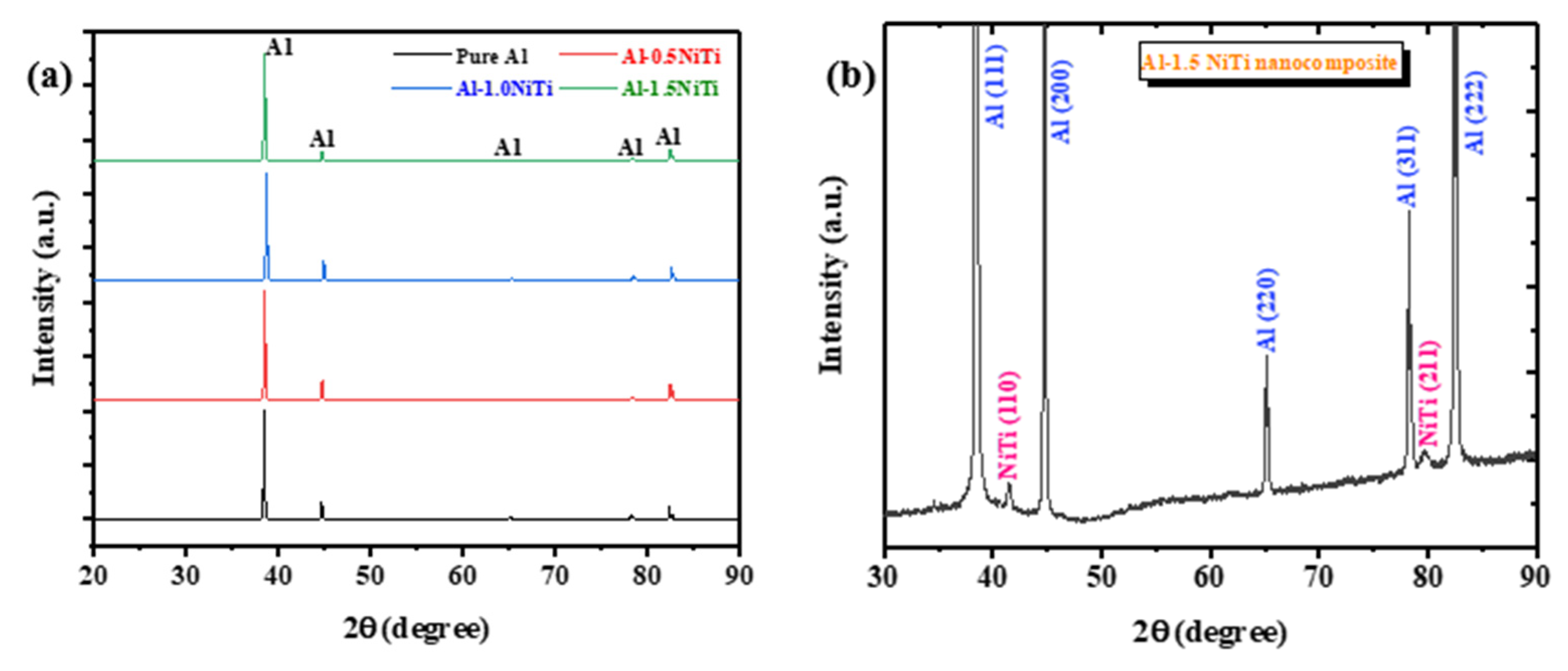 J. Compos. Sci. Free FullText Improving Mechanical, Thermal and