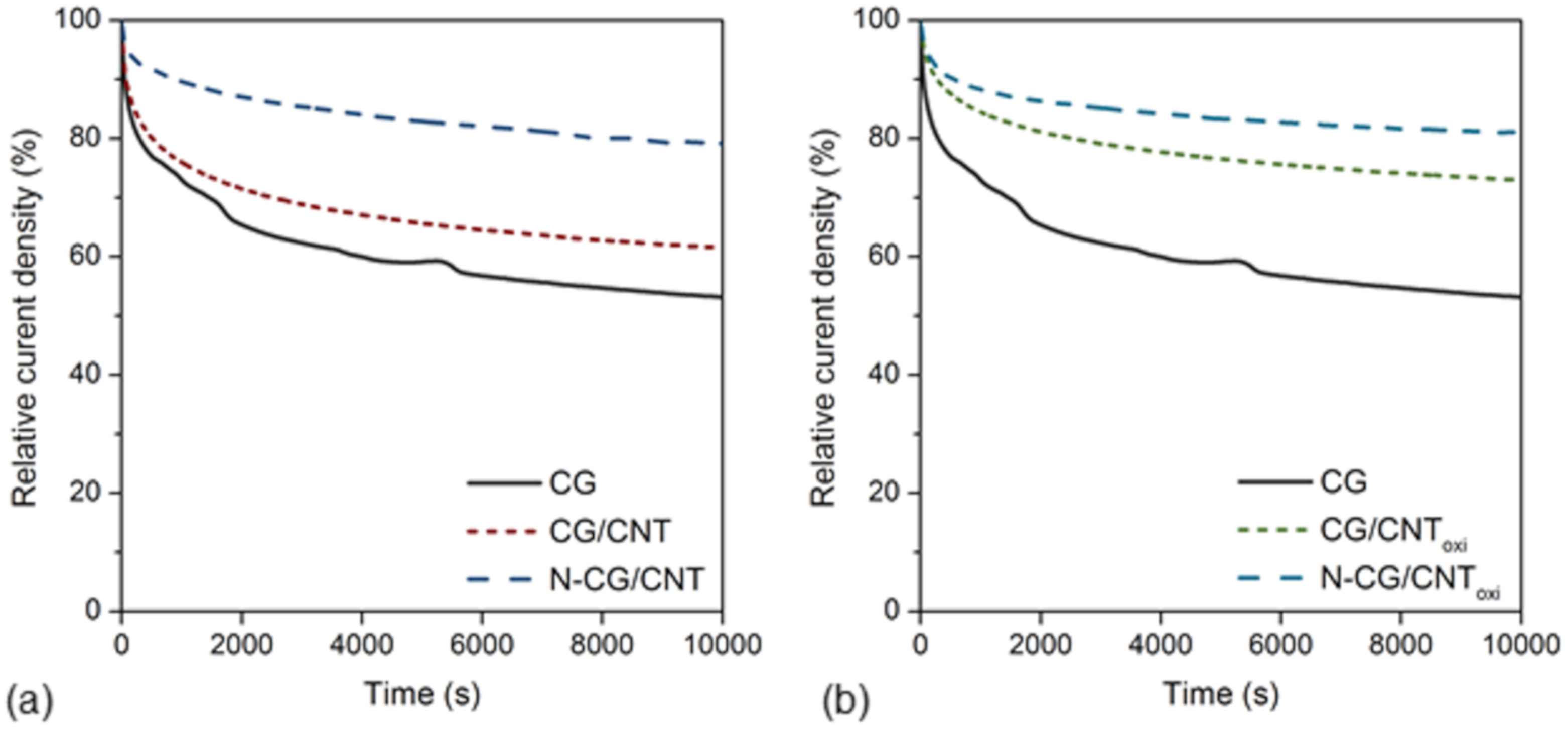 Jcs 04 00020 g006 Jcs 04 00020 g006