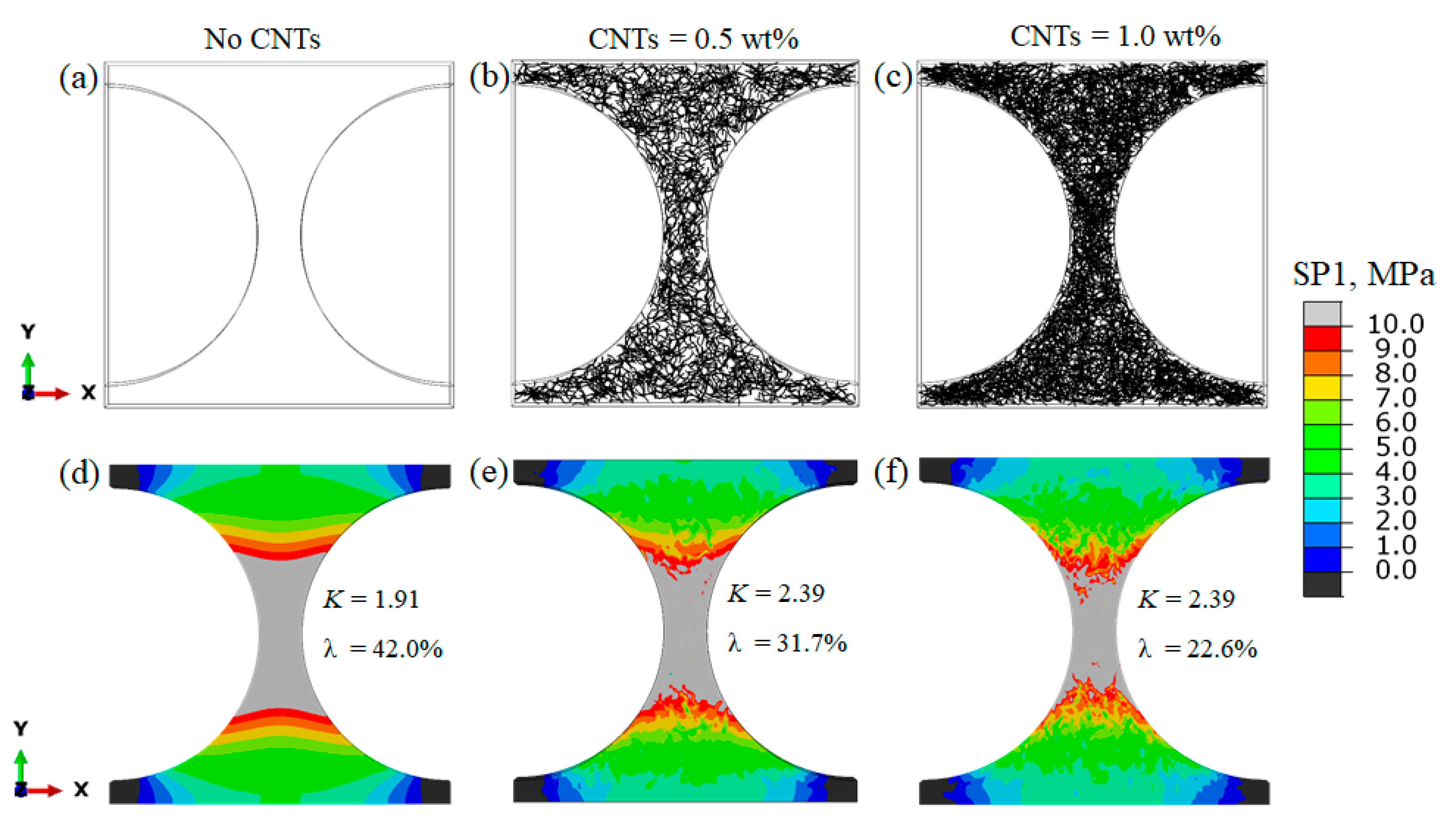 Jcs 04 00034 g003 Jcs 04 00034 g003
