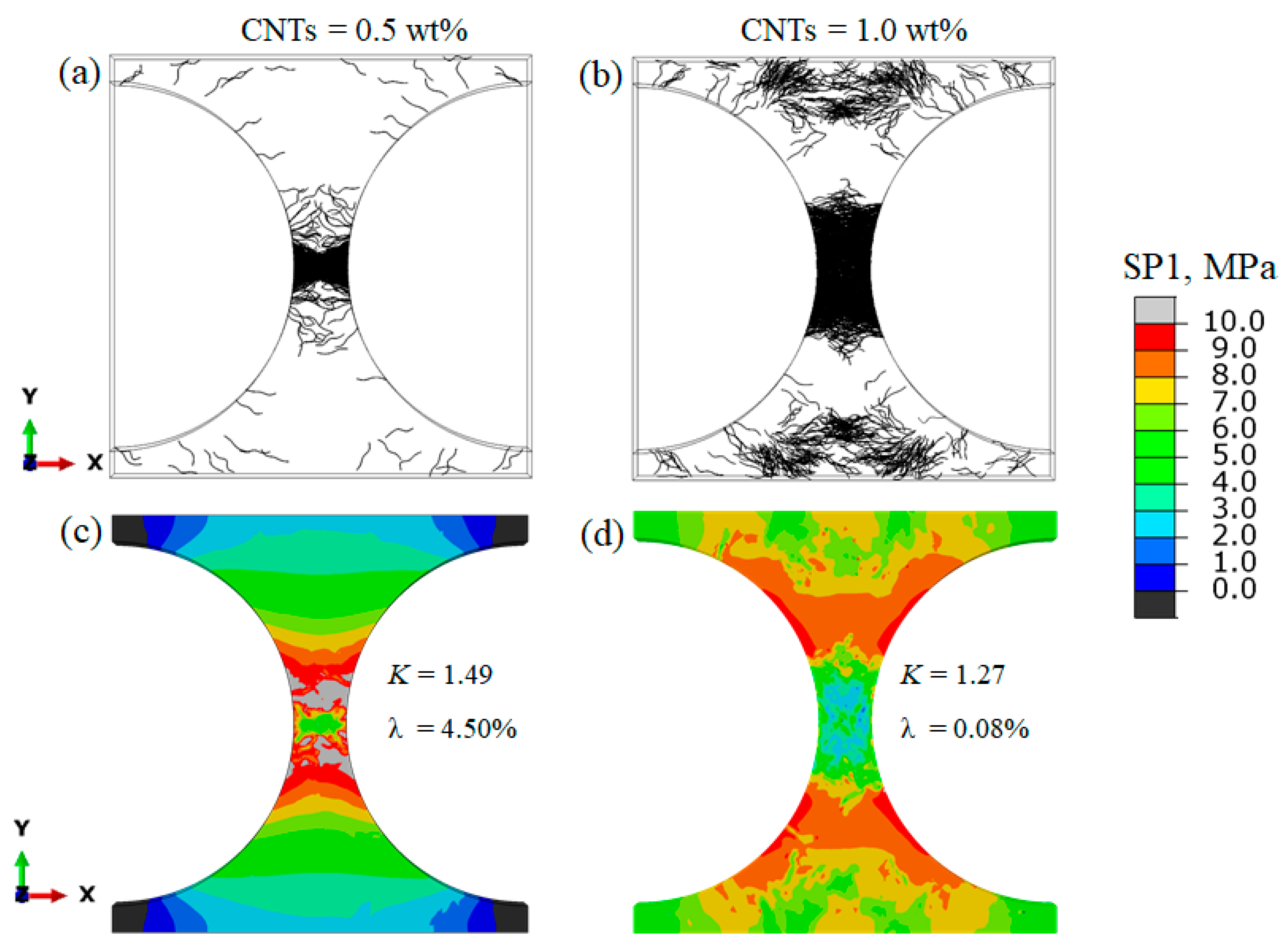 Jcs 04 00034 g004 Jcs 04 00034 g004