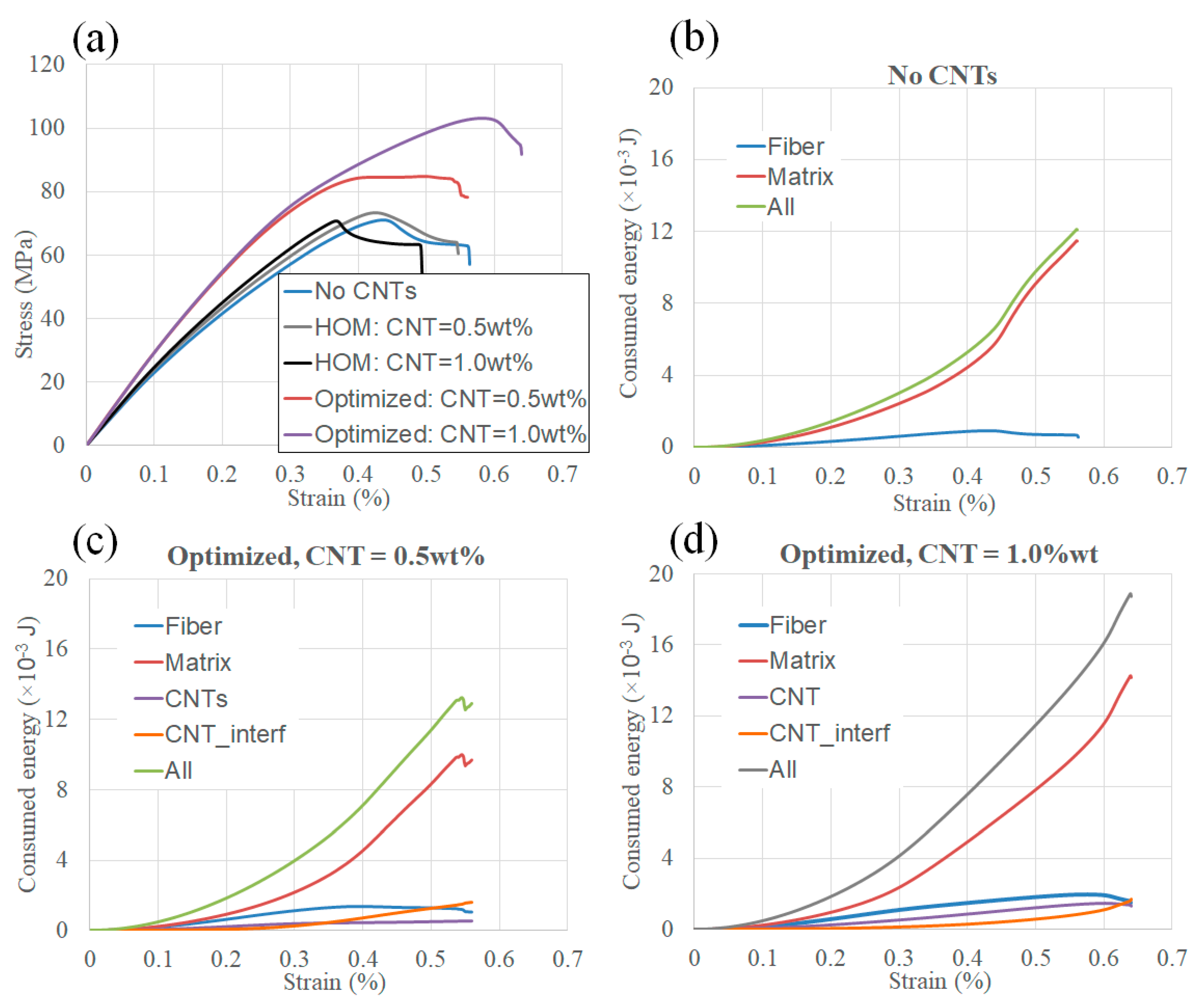 Jcs 04 00034 g005 Jcs 04 00034 g005