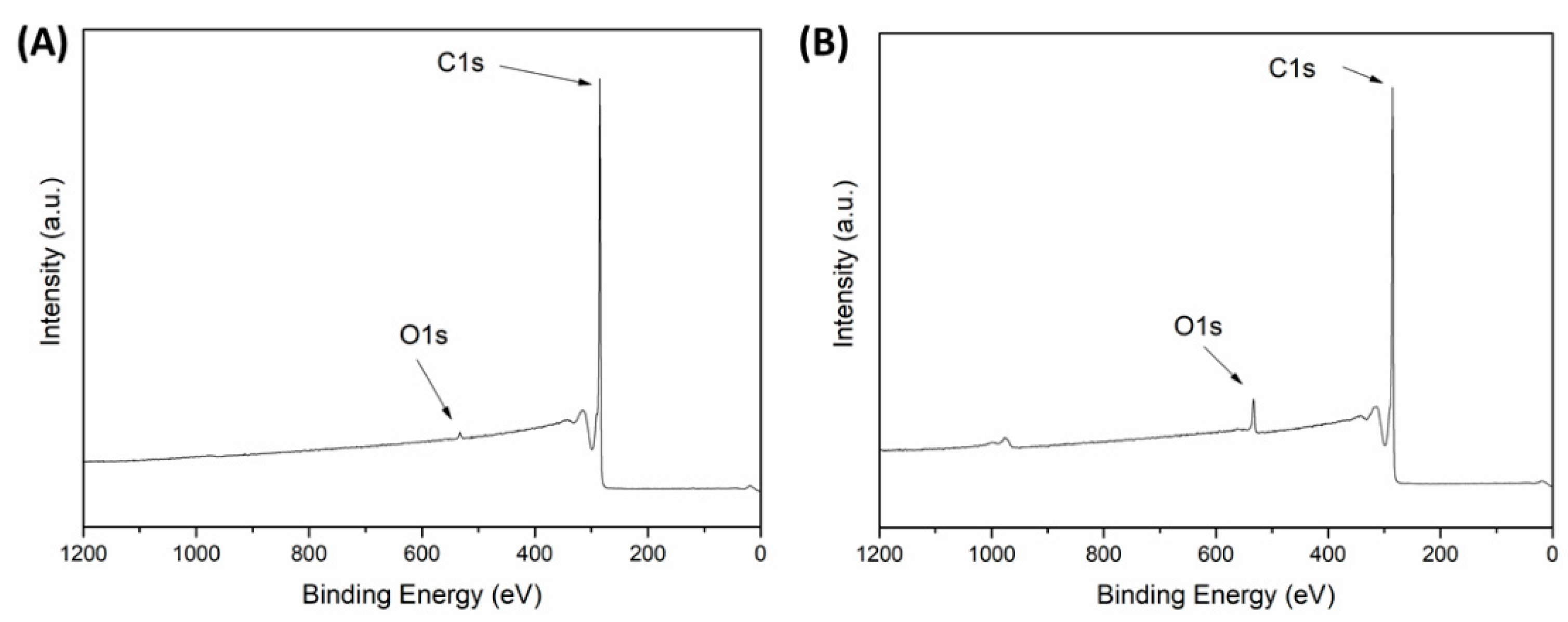Jcs 04 00044 g003 Jcs 04 00044 g003