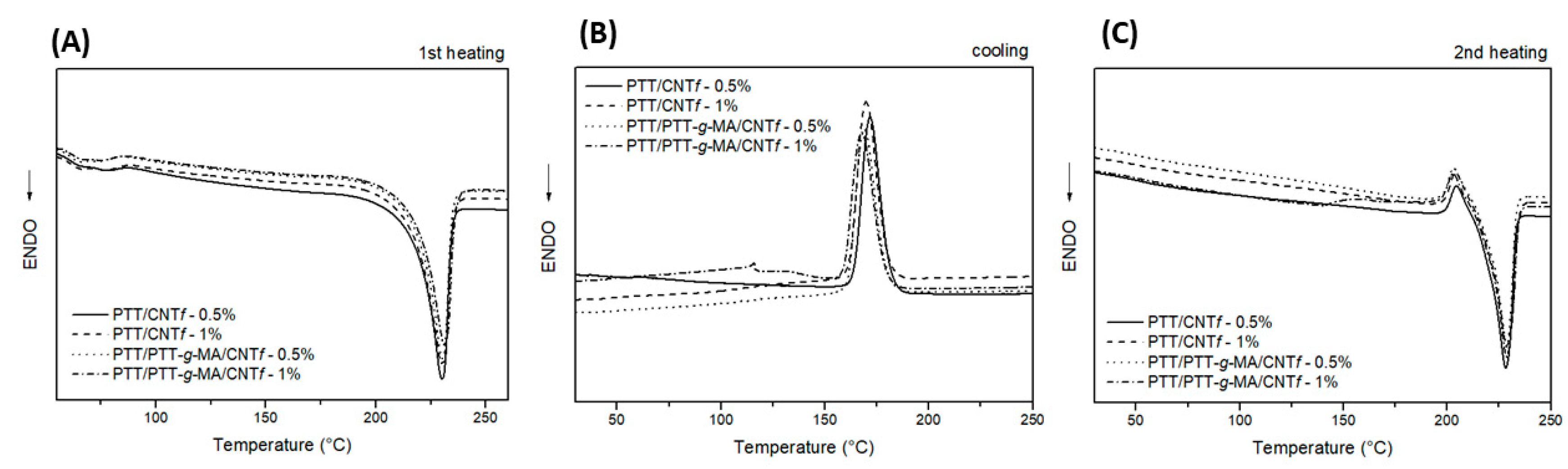 Jcs 04 00044 g006 Jcs 04 00044 g006