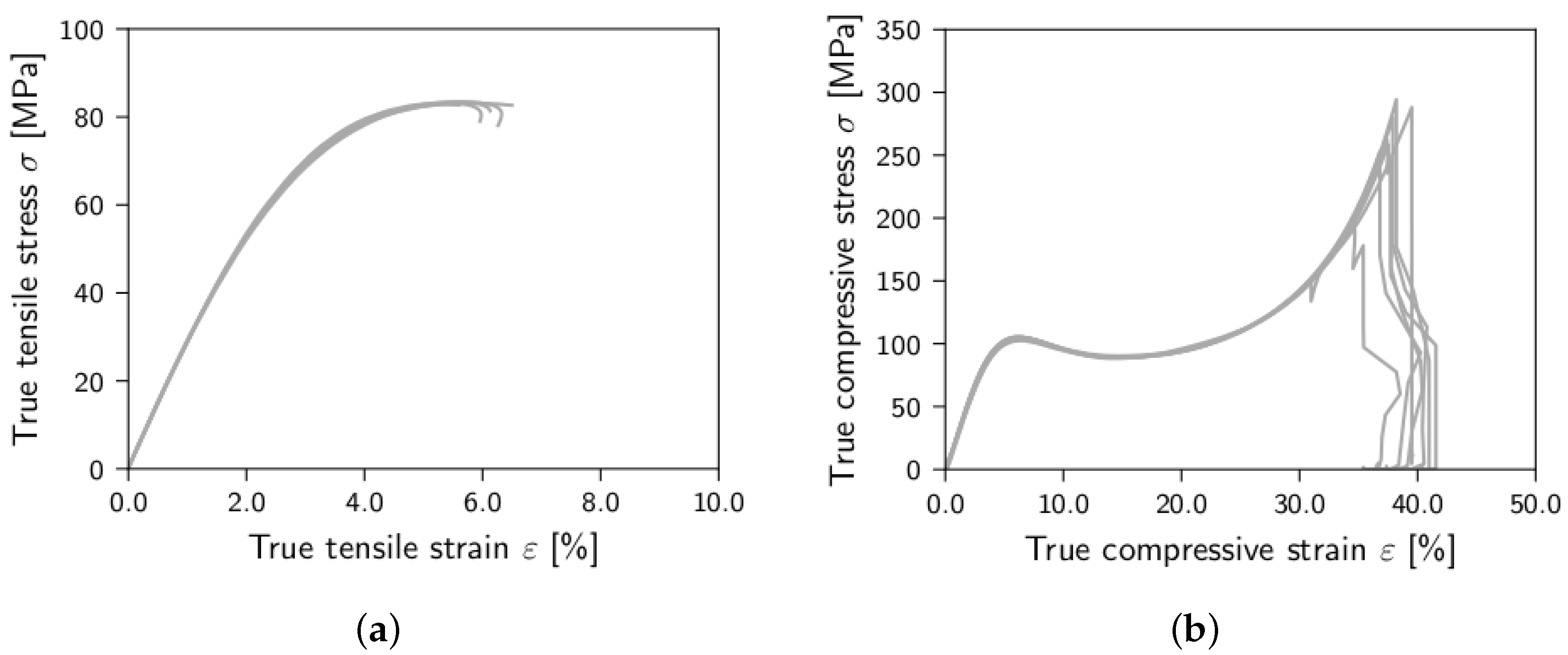 Jcs 04 00046 g002 Jcs 04 00046 g002