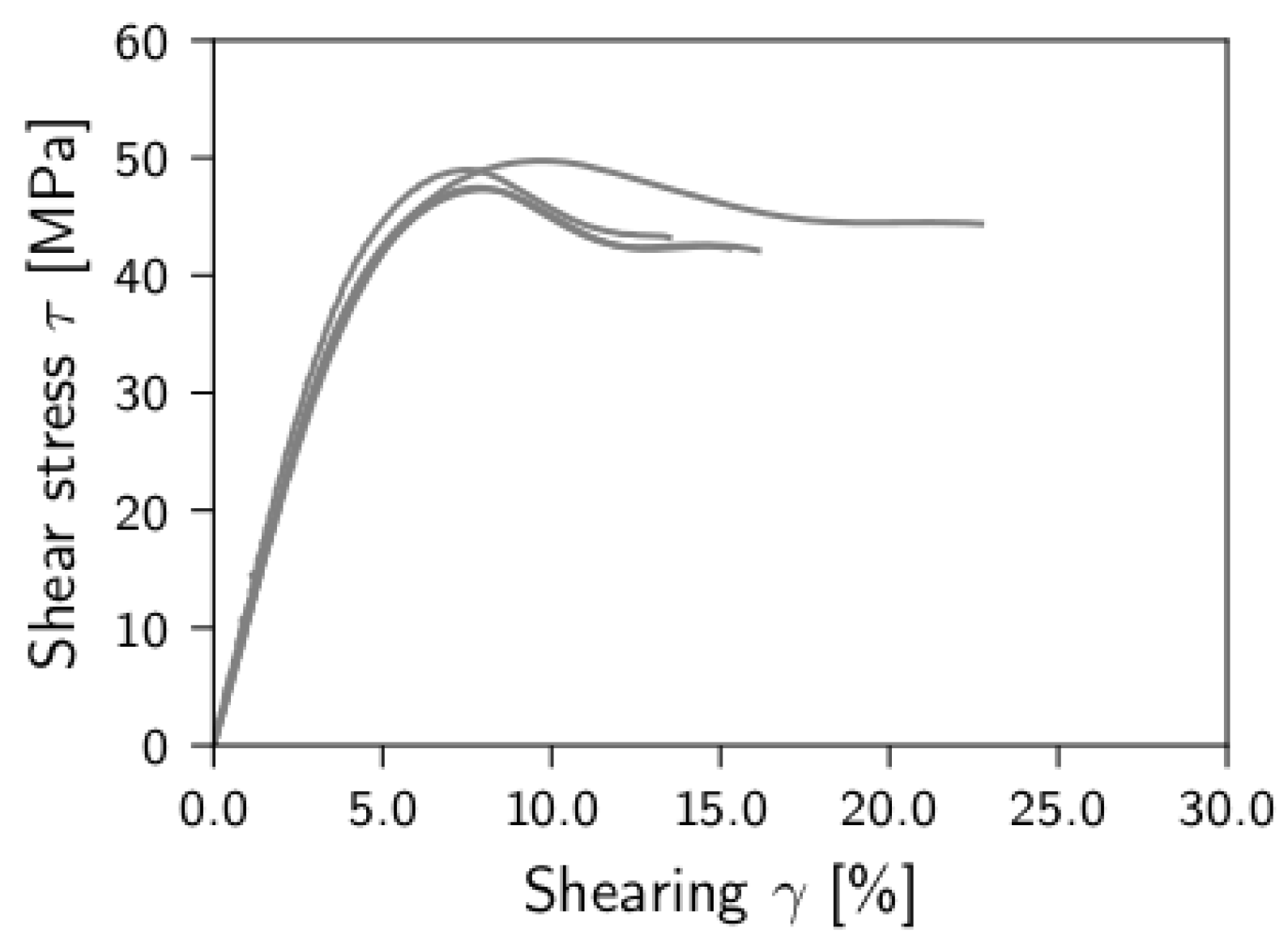 Jcs 04 00046 g003 Jcs 04 00046 g003