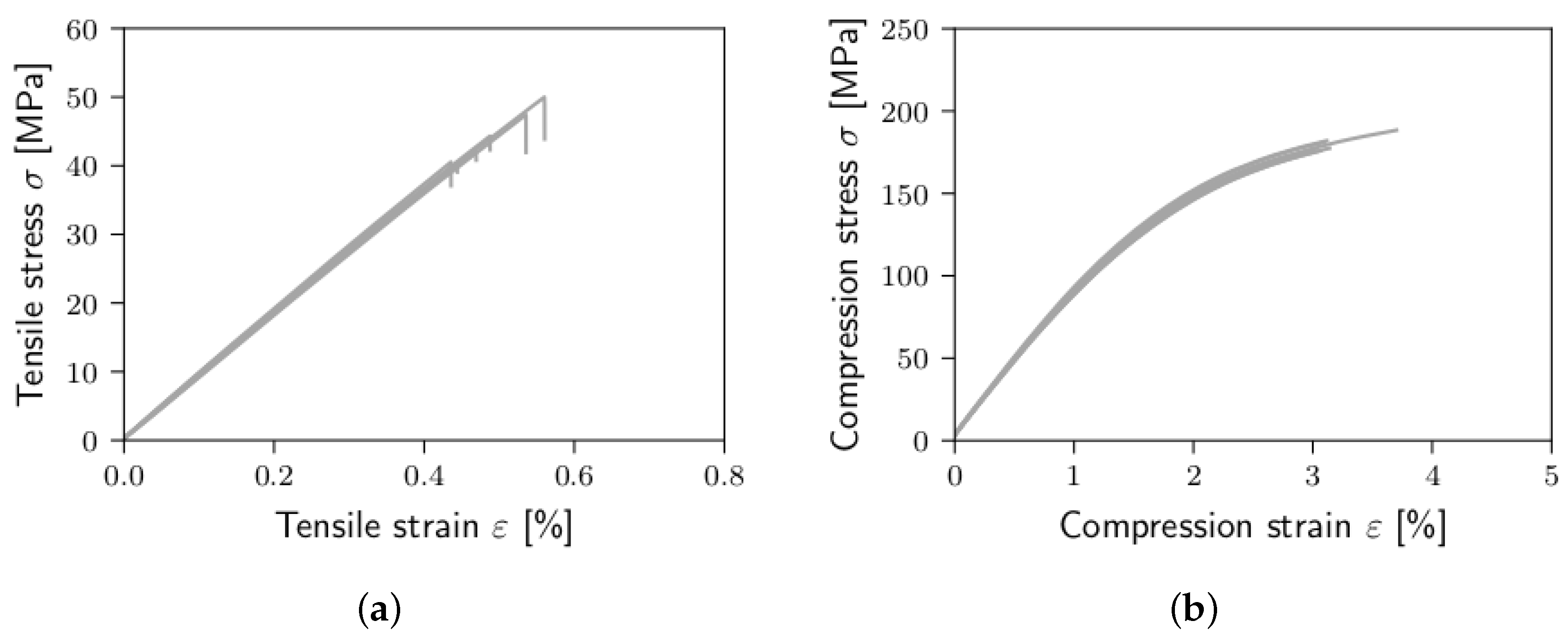 Jcs 04 00046 g004 Jcs 04 00046 g004