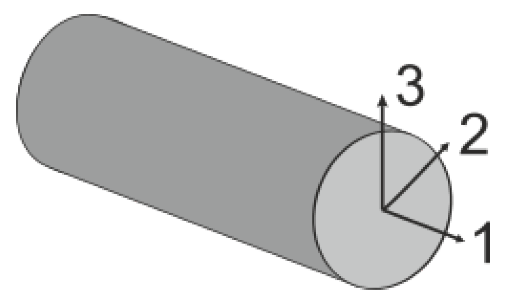 Jcs 04 00046 g007 Jcs 04 00046 g007