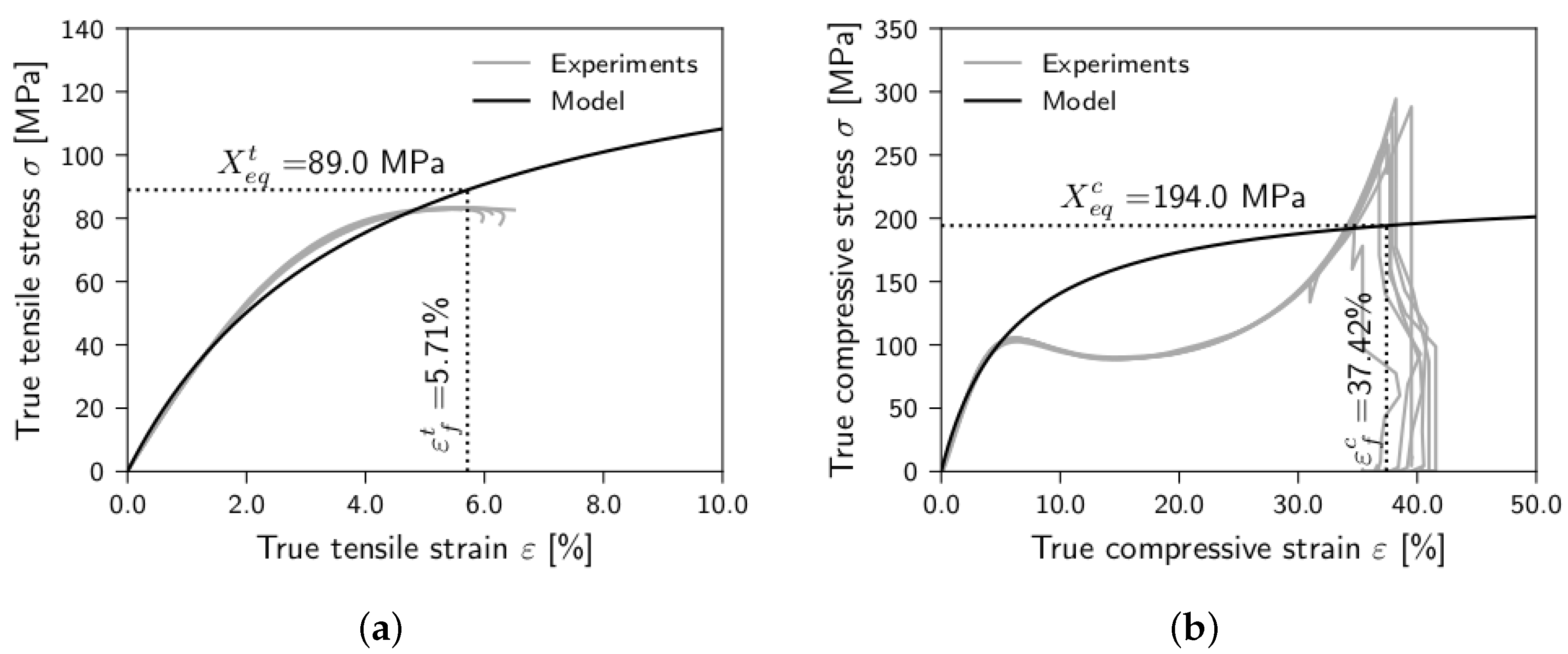 Jcs 04 00046 g008 Jcs 04 00046 g008