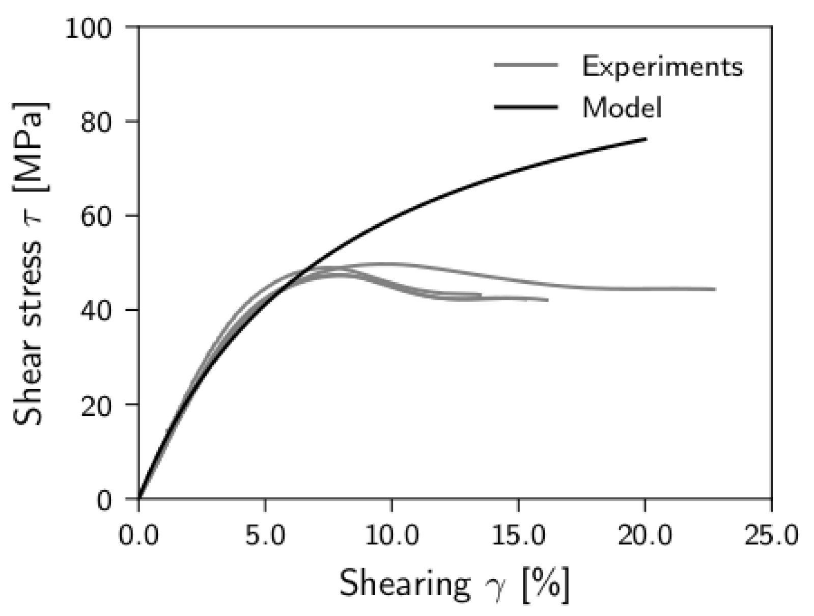 Jcs 04 00046 g009 Jcs 04 00046 g009