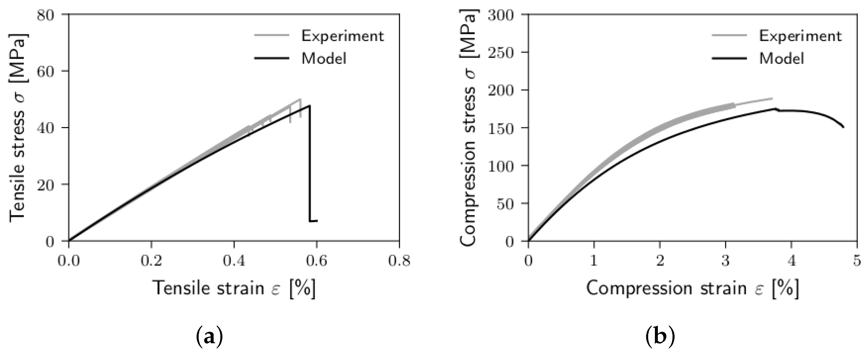 Jcs 04 00046 g011 Jcs 04 00046 g011