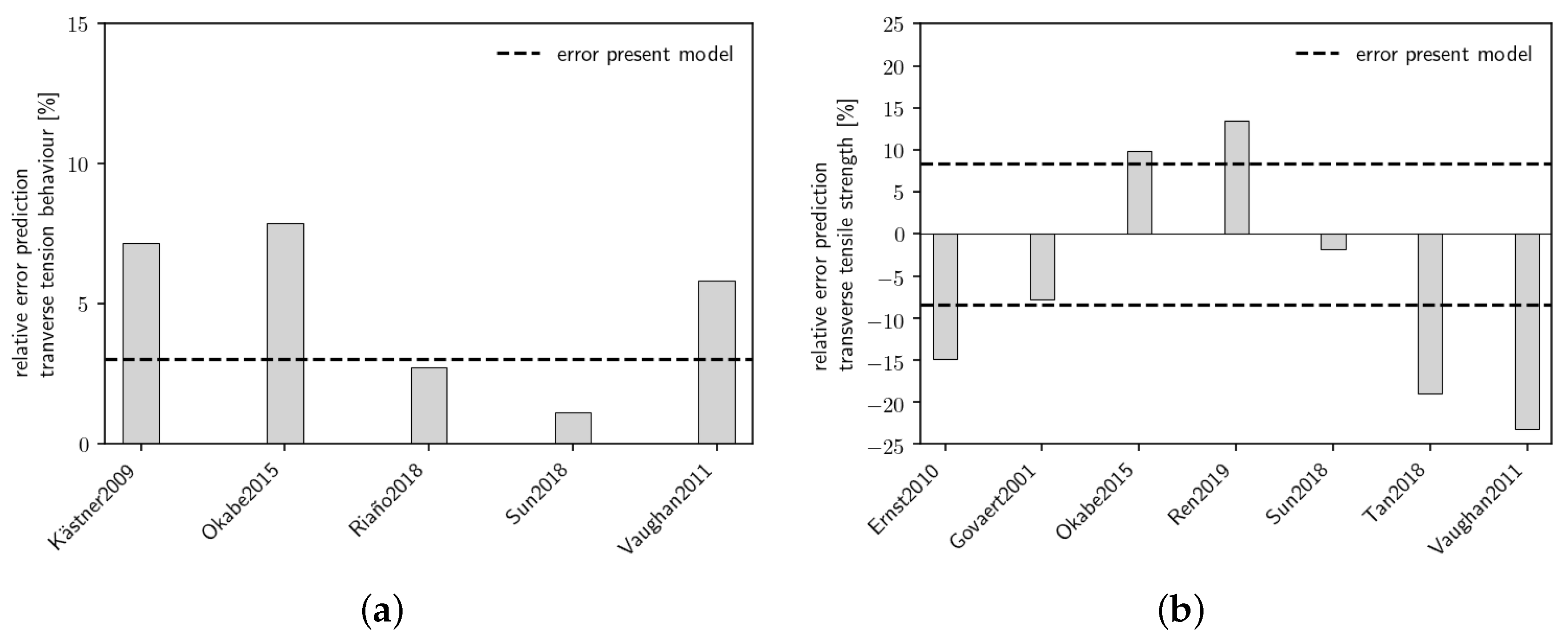 Jcs 04 00046 g016 Jcs 04 00046 g016