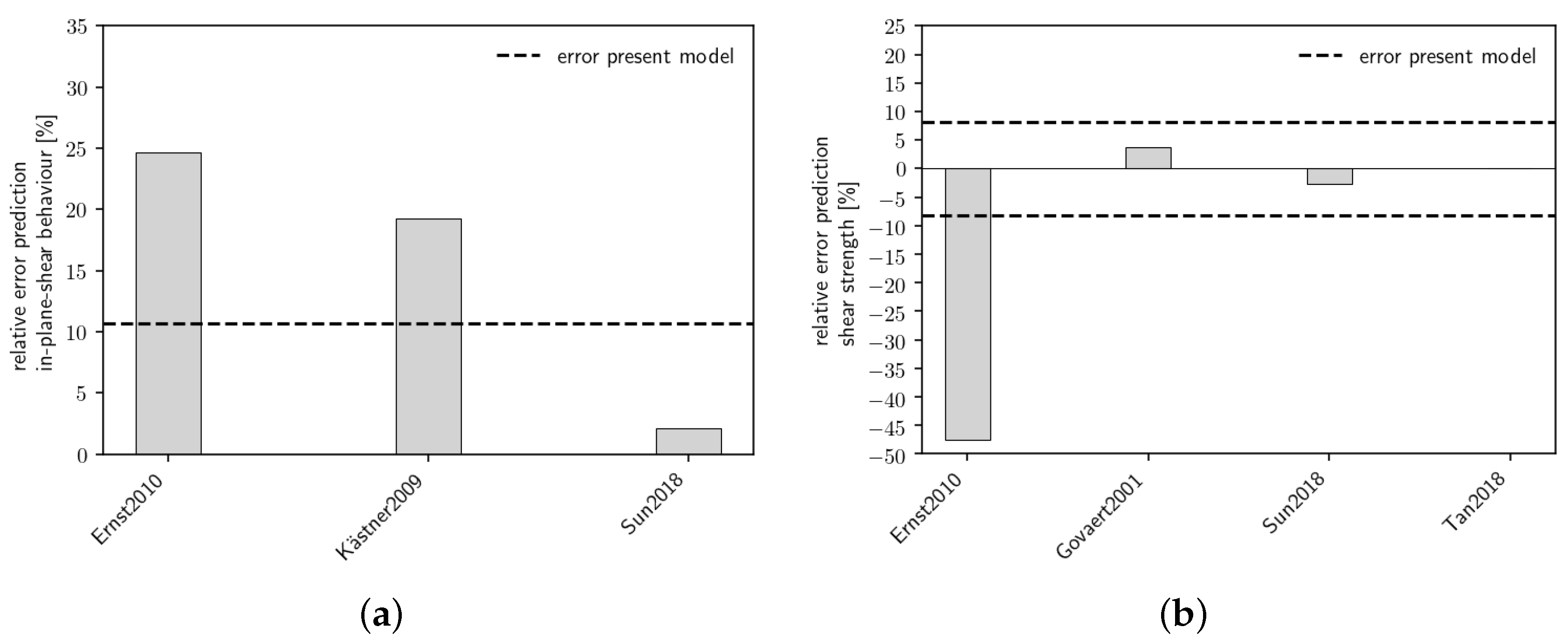 Jcs 04 00046 g018 Jcs 04 00046 g018