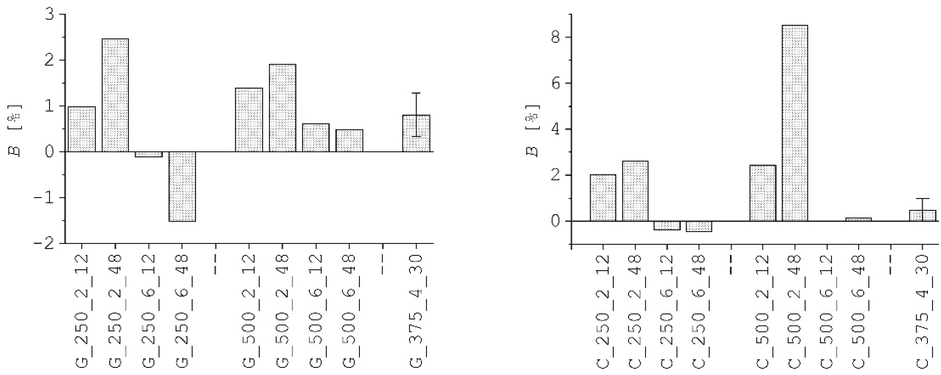 Jcs 04 00050 g004 Jcs 04 00050 g004
