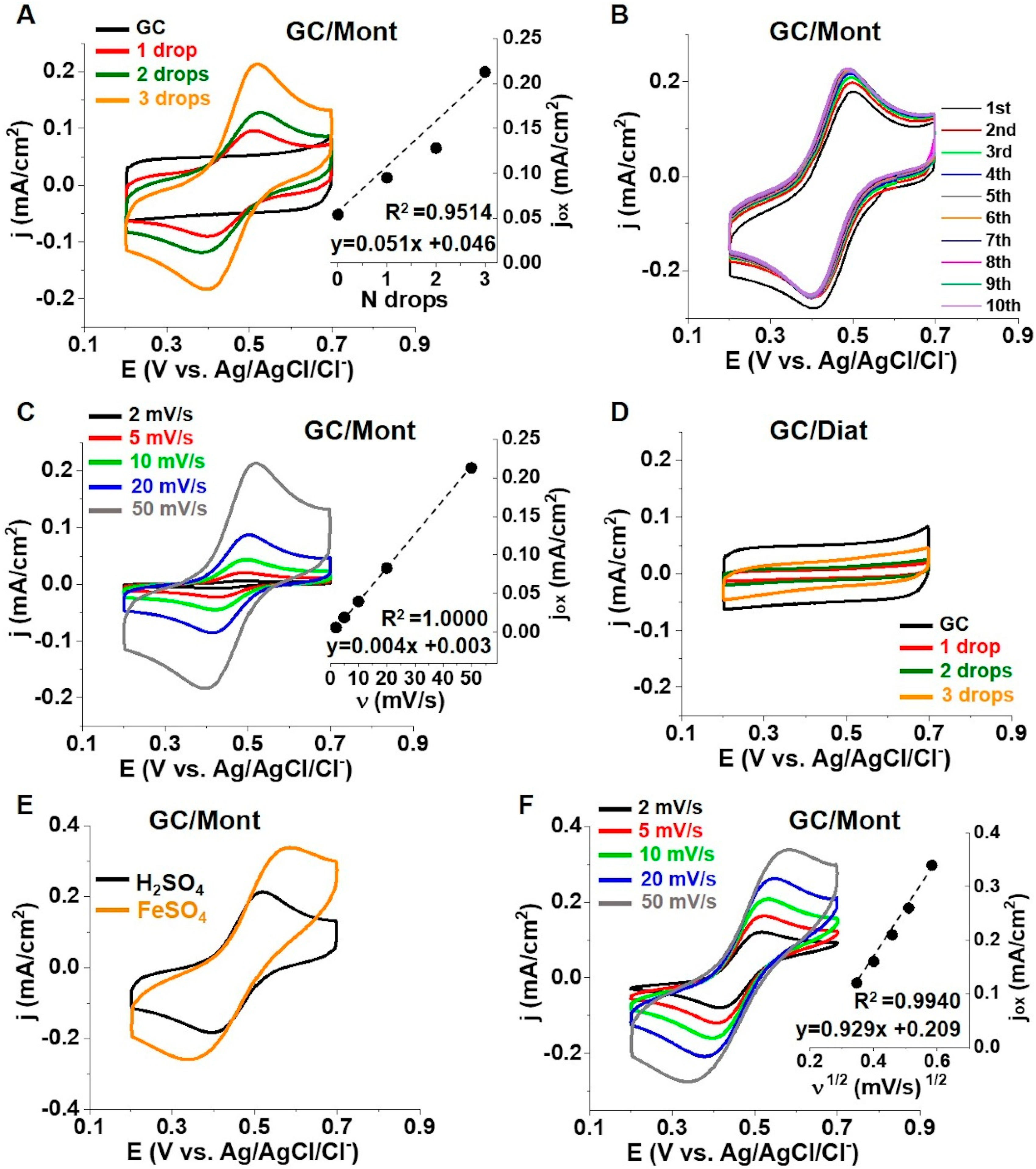 Jcs 04 00051 g003 Jcs 04 00051 g003
