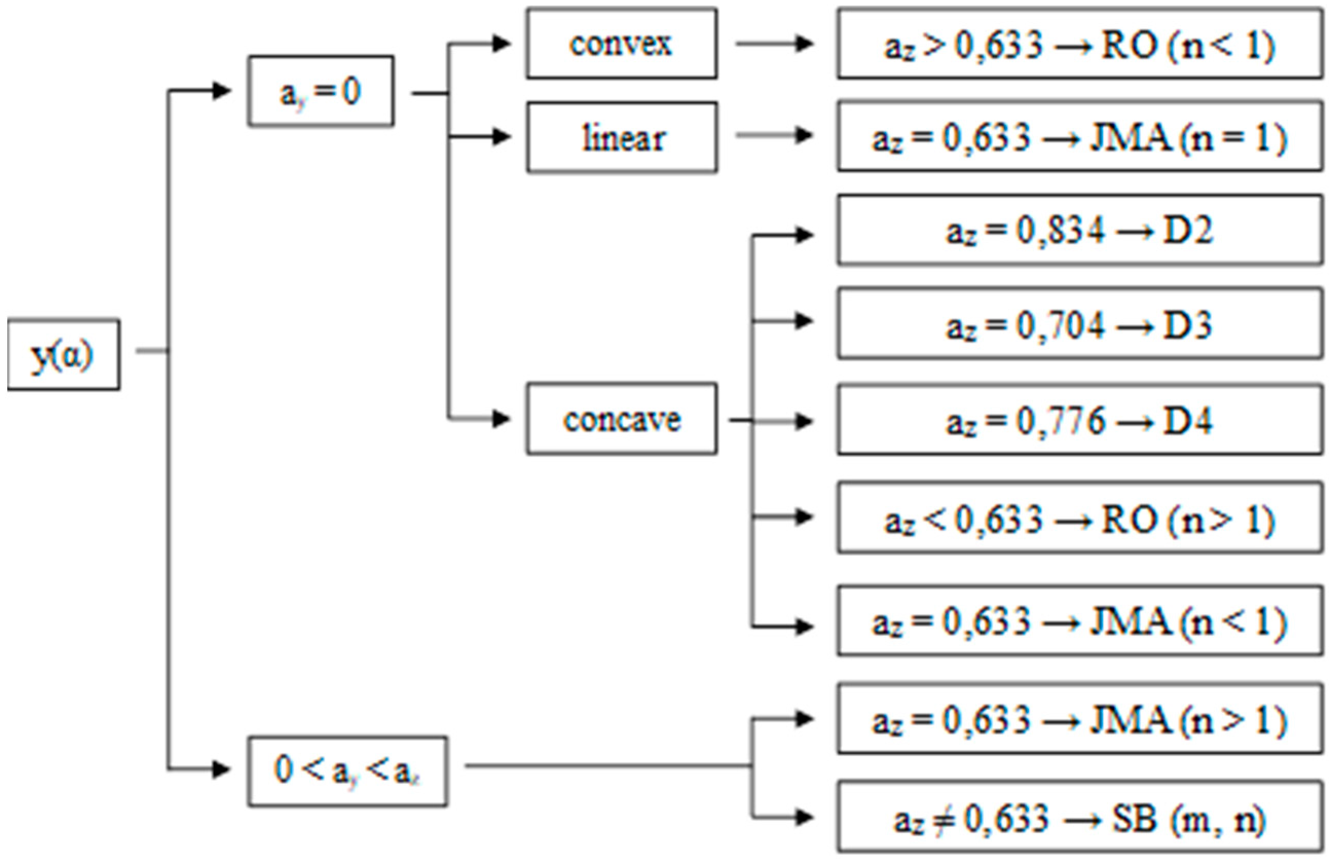 Jcs 04 00052 g001 Jcs 04 00052 g001