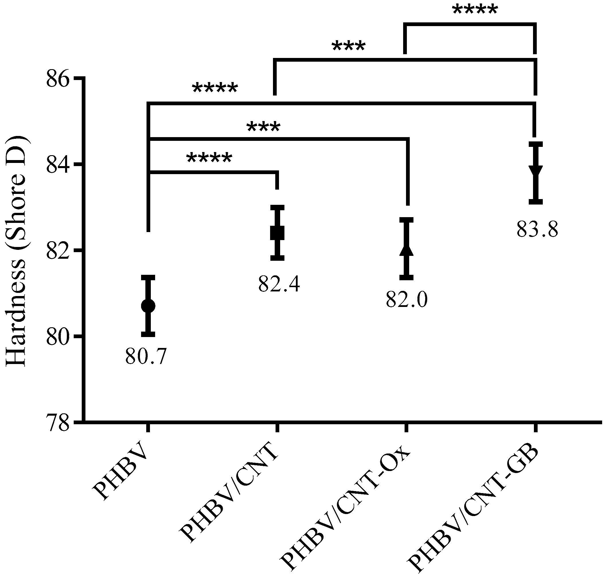Jcs 04 00052 g010 Jcs 04 00052 g010