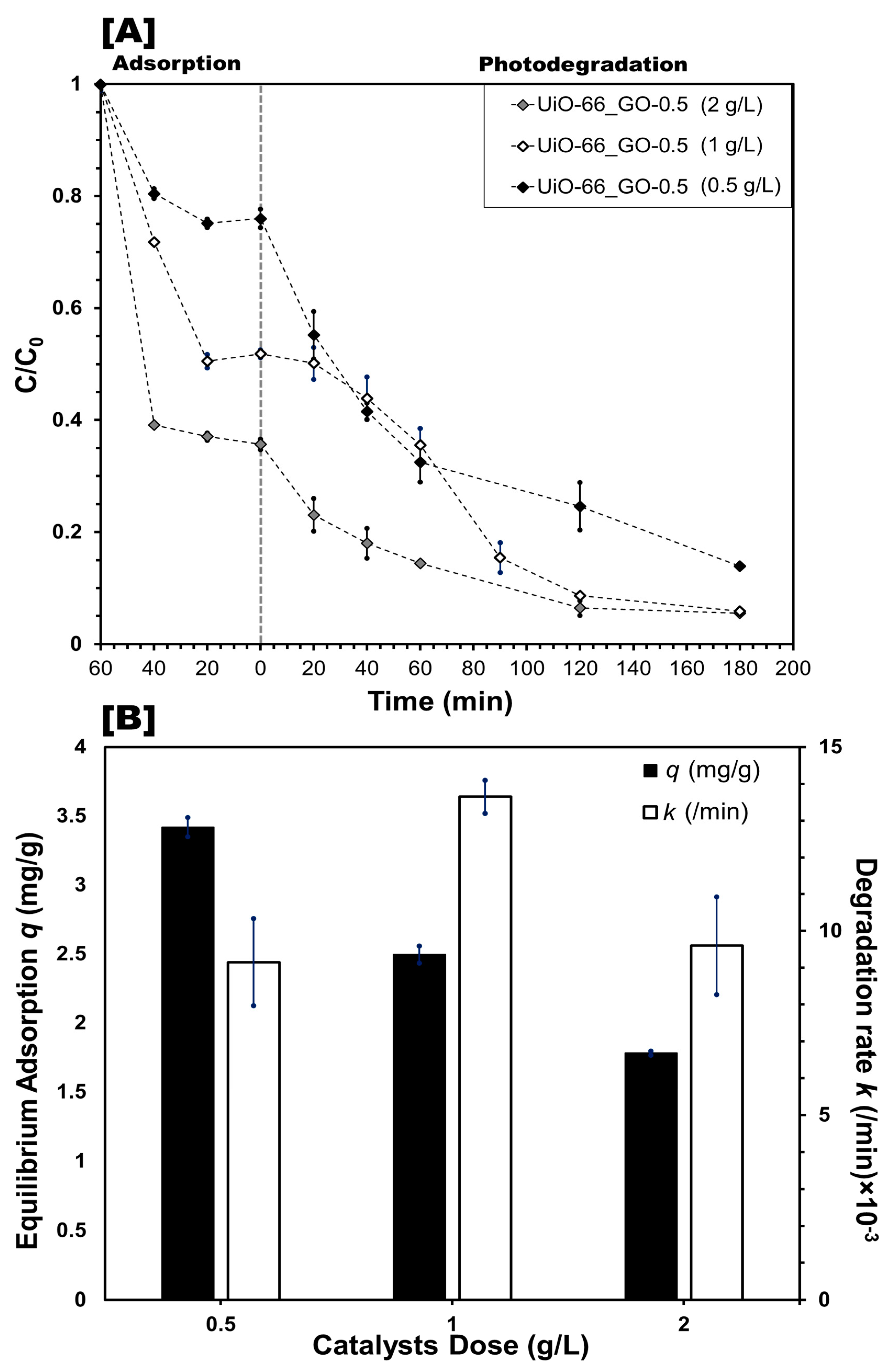 J Compos Sci Free Full Text Photocatalytic Degradation Of Organic Micropollutants In Water By Zr Mof Go Composites Html