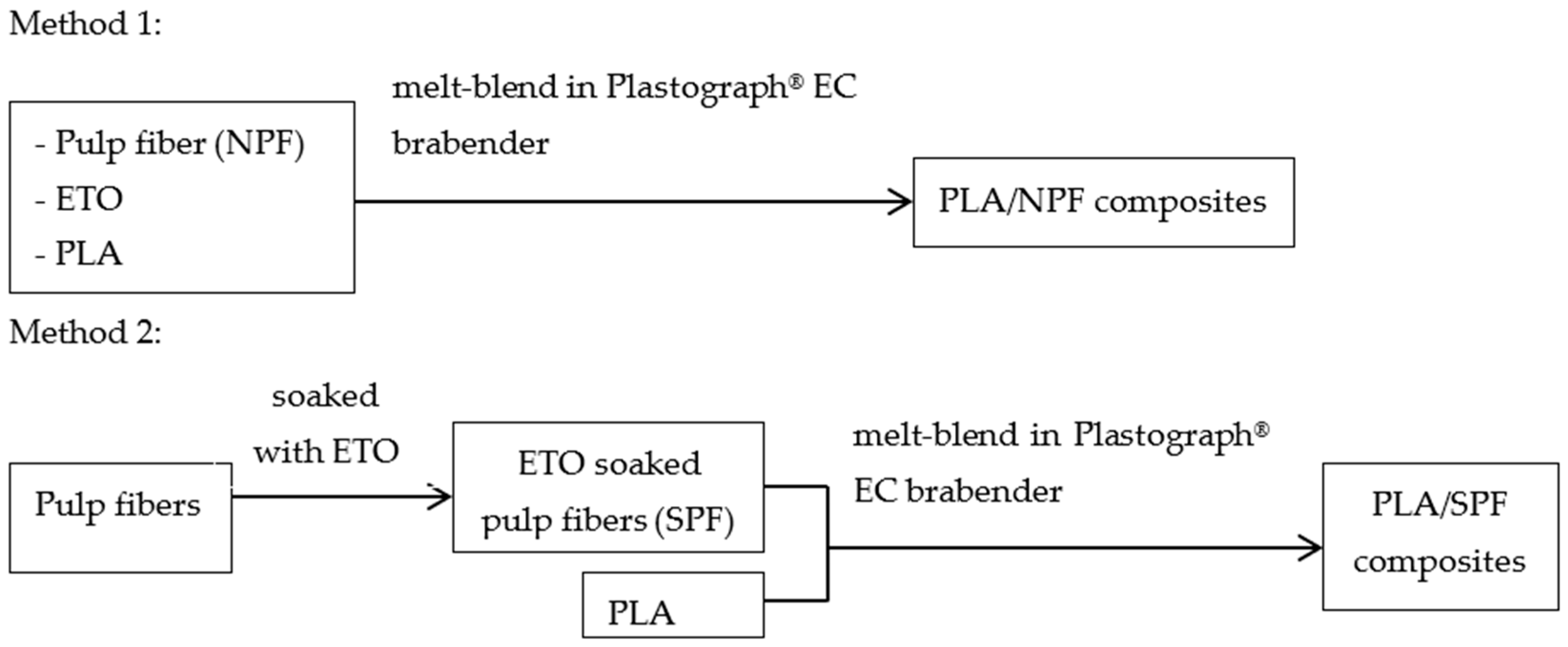Jcs 04 00056 g001 Jcs 04 00056 g001