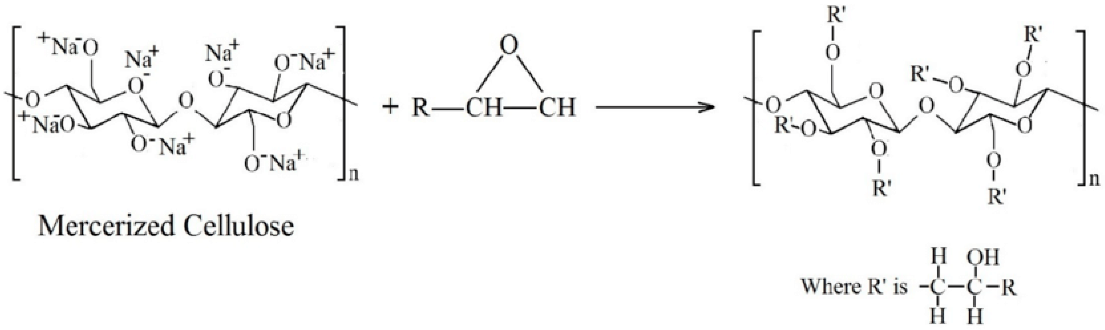 Jcs 04 00056 g003 Jcs 04 00056 g003