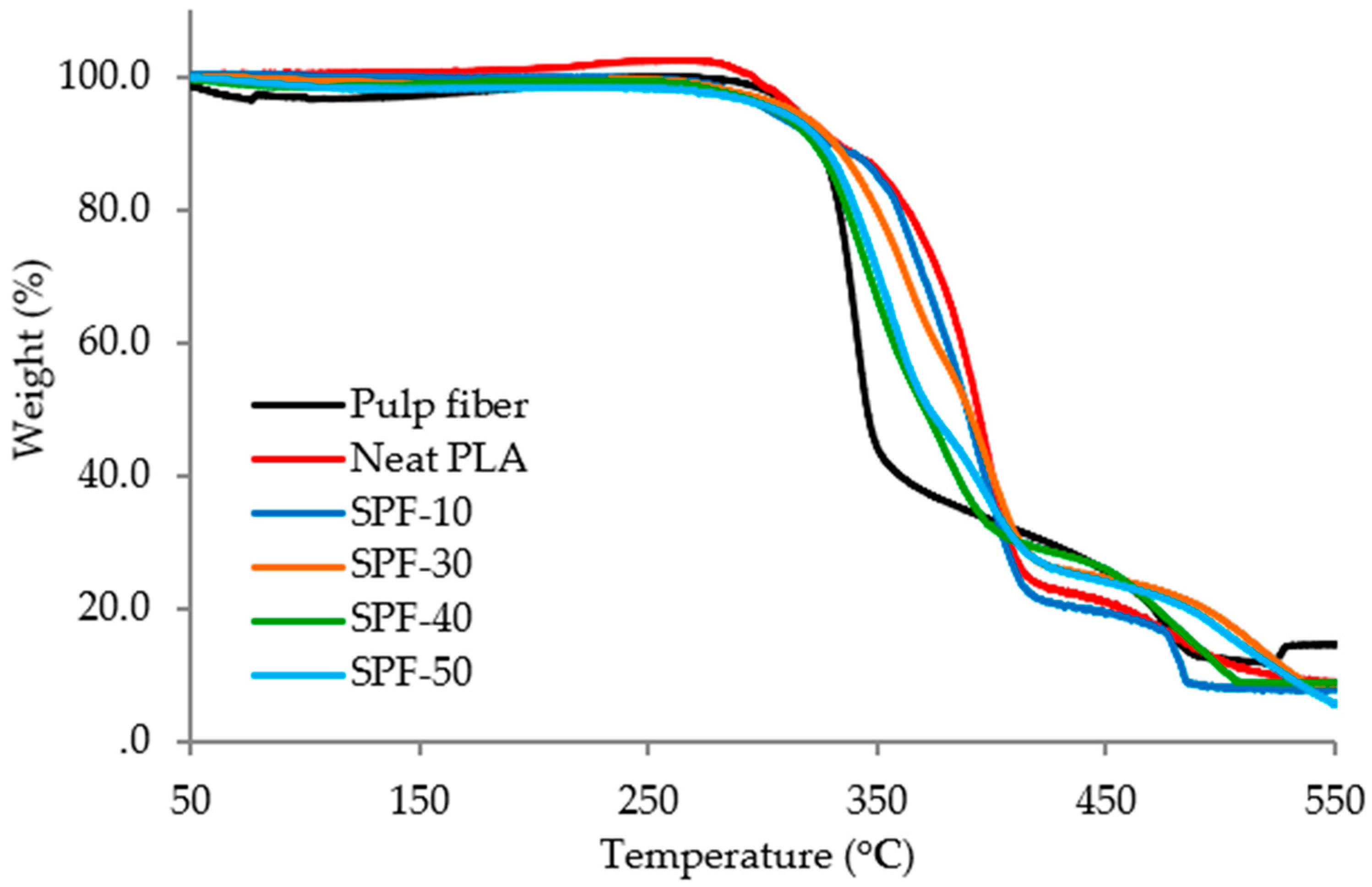 Jcs 04 00056 g007 Jcs 04 00056 g007