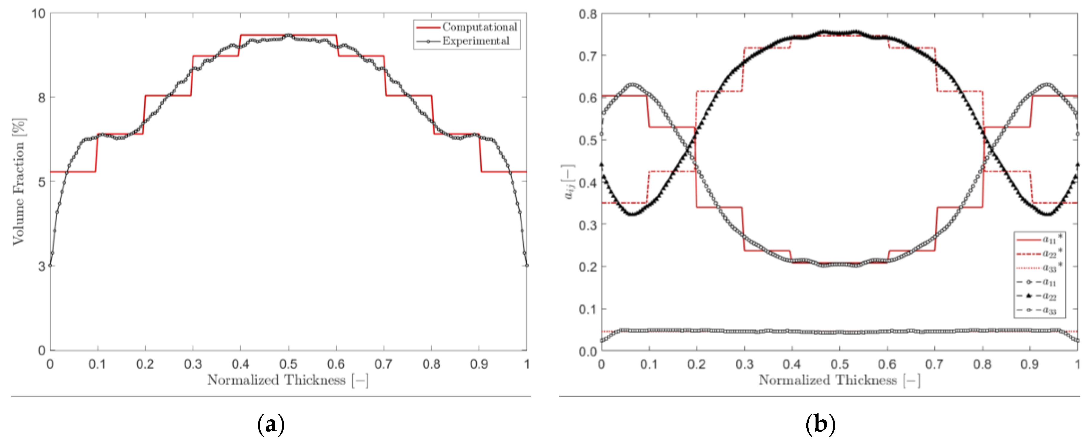 Jcs 04 00059 g006 Jcs 04 00059 g006