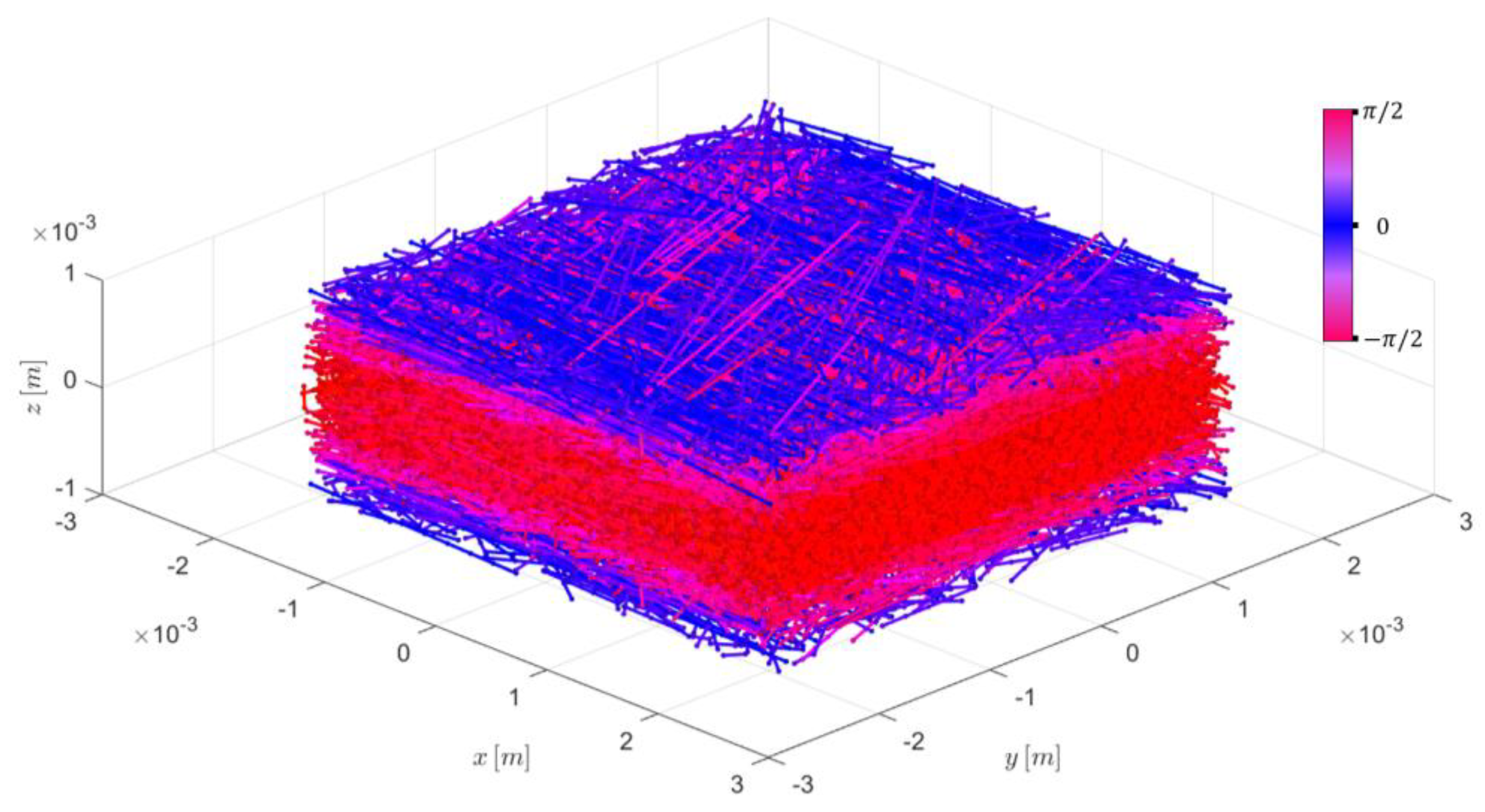 Jcs 04 00059 g007 Jcs 04 00059 g007
