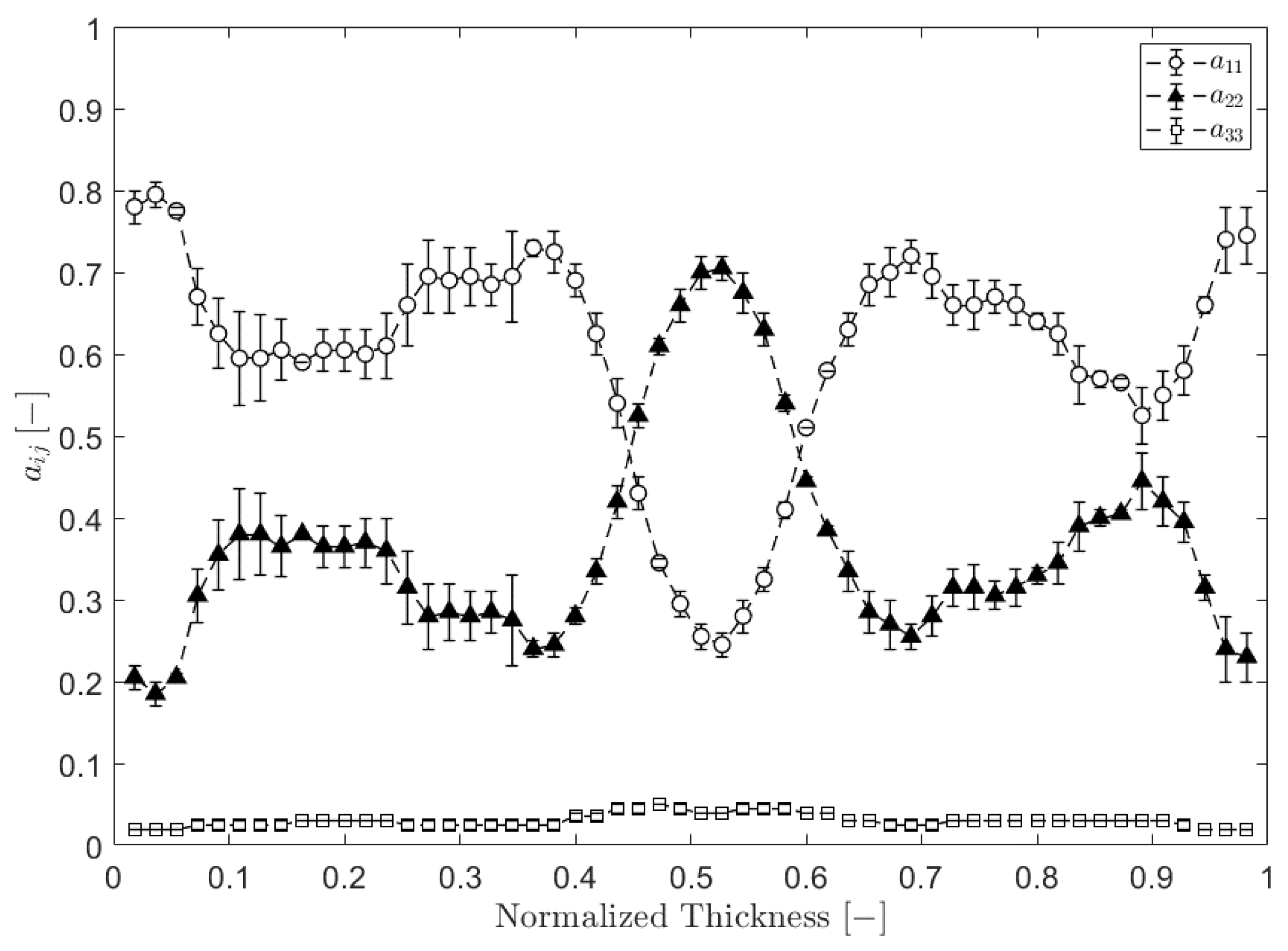 Jcs 04 00059 g008 Jcs 04 00059 g008