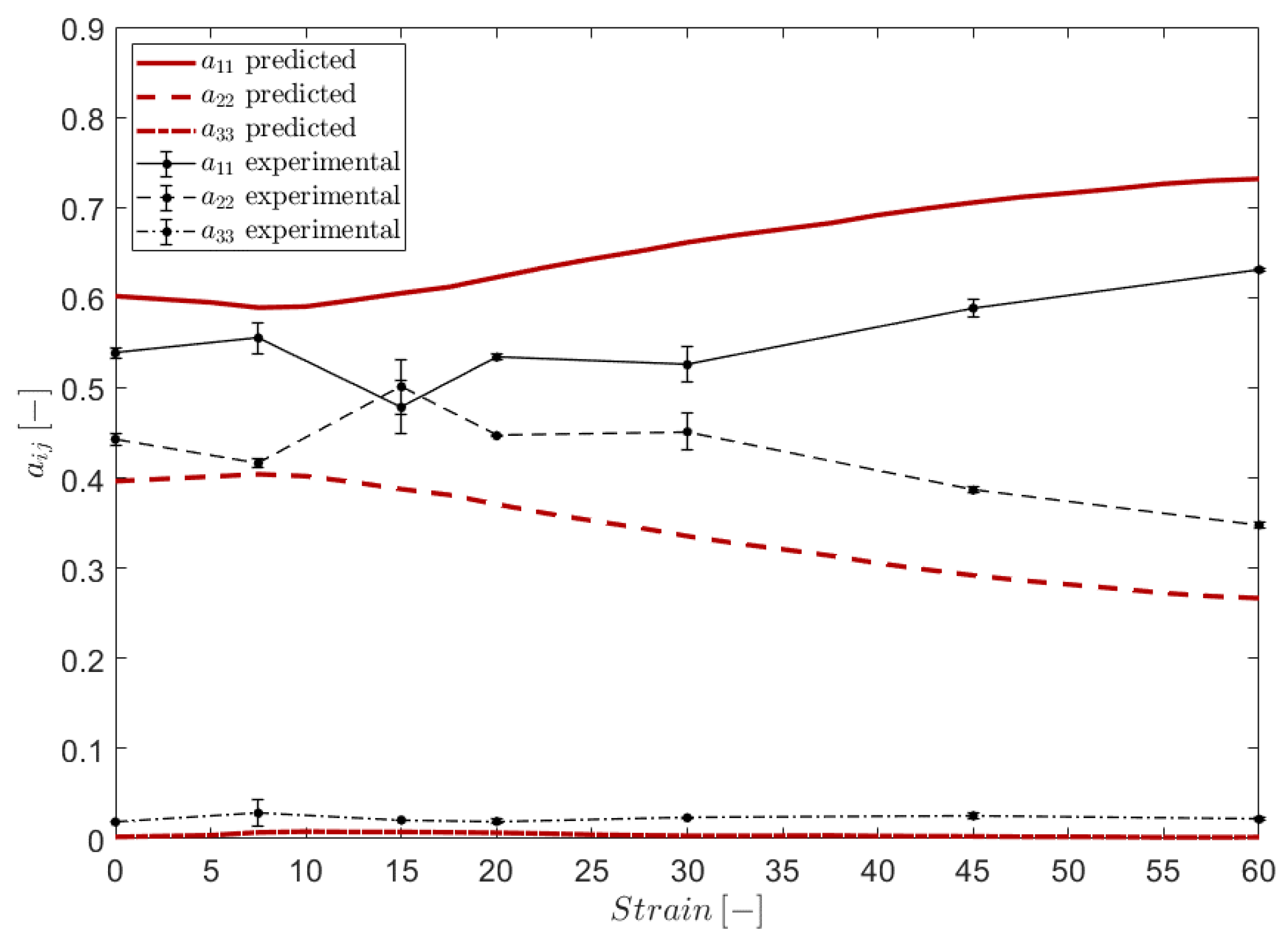 Jcs 04 00059 g009 Jcs 04 00059 g009