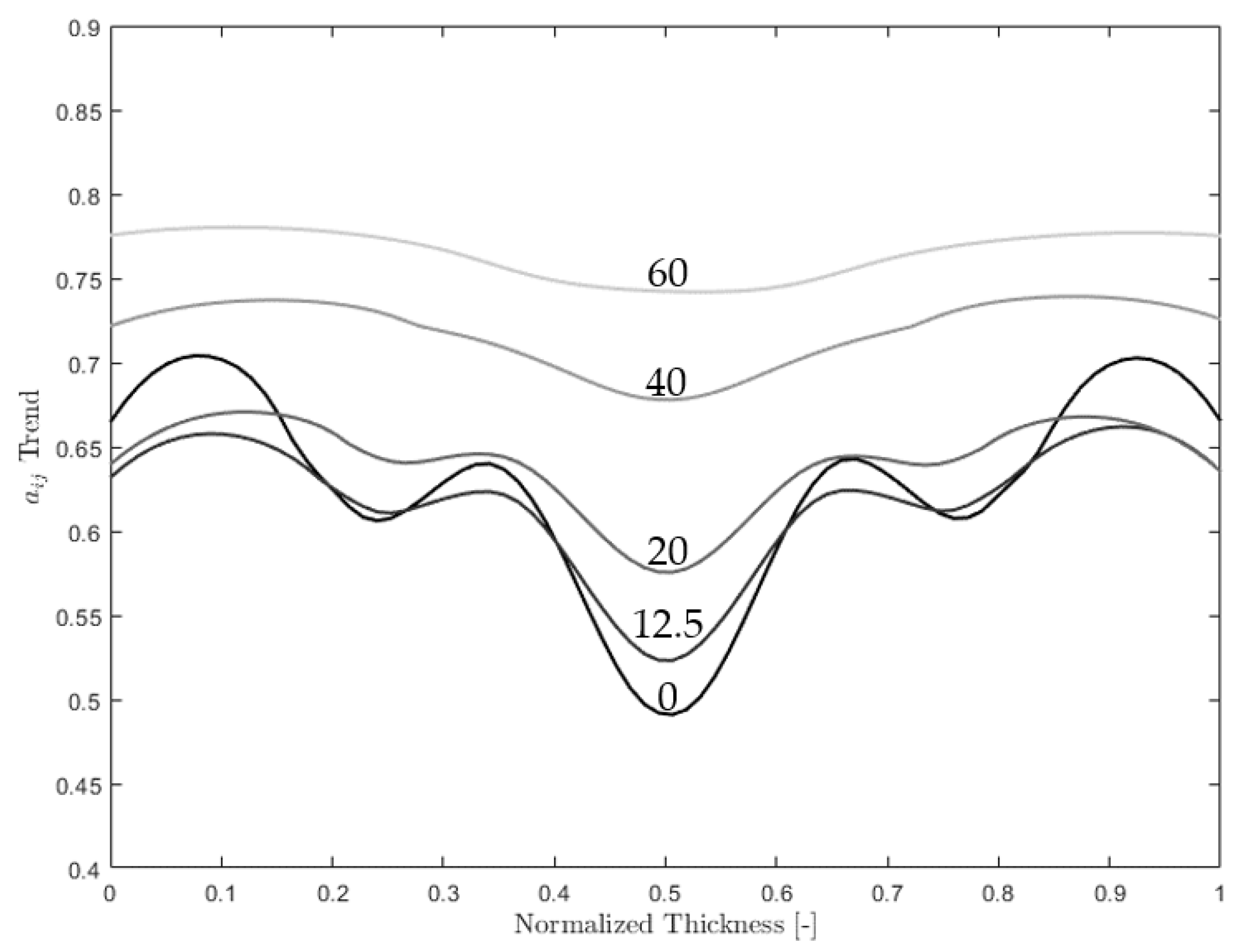 Jcs 04 00059 g010 Jcs 04 00059 g010