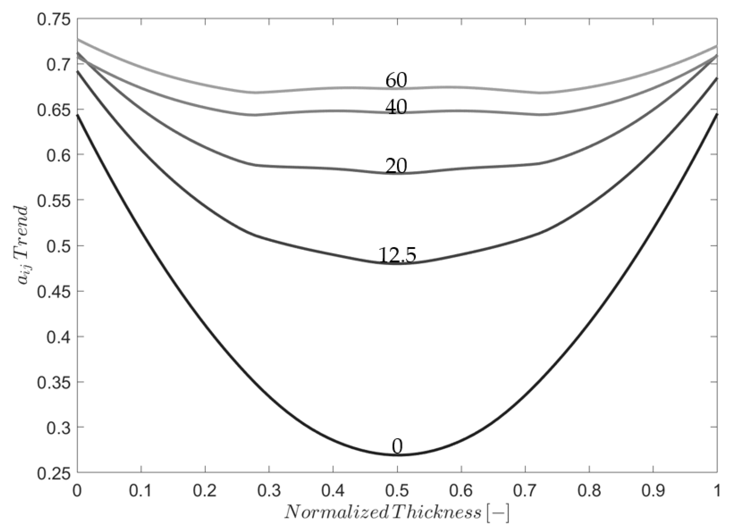 Jcs 04 00059 g014 Jcs 04 00059 g014