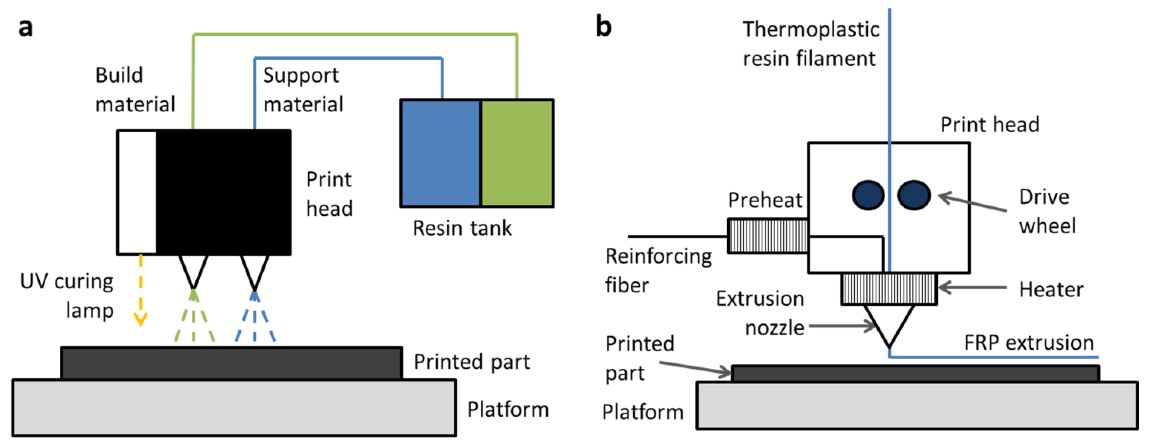 Jcs 04 00061 g002 Jcs 04 00061 g002