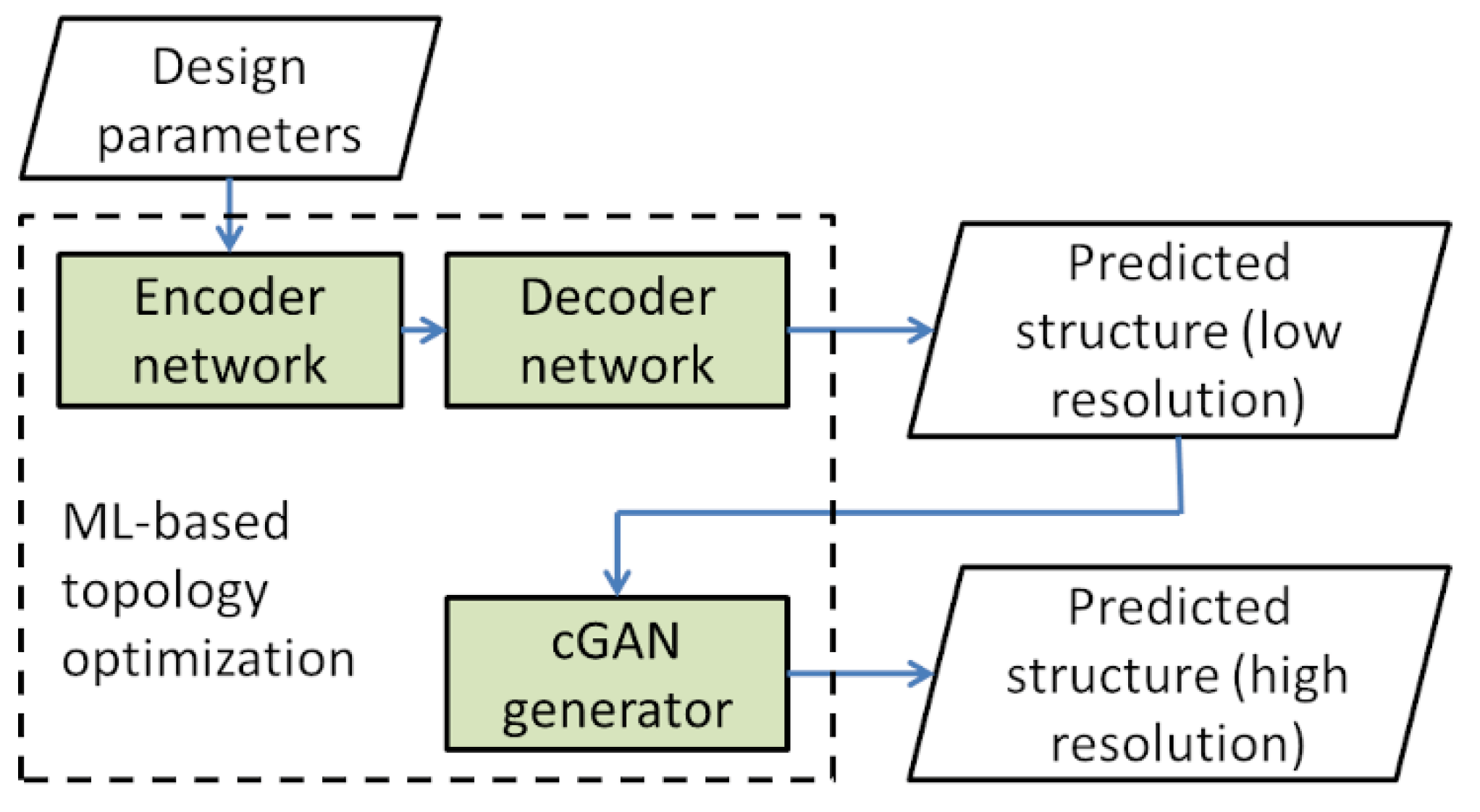 Jcs 04 00061 g008 Jcs 04 00061 g008