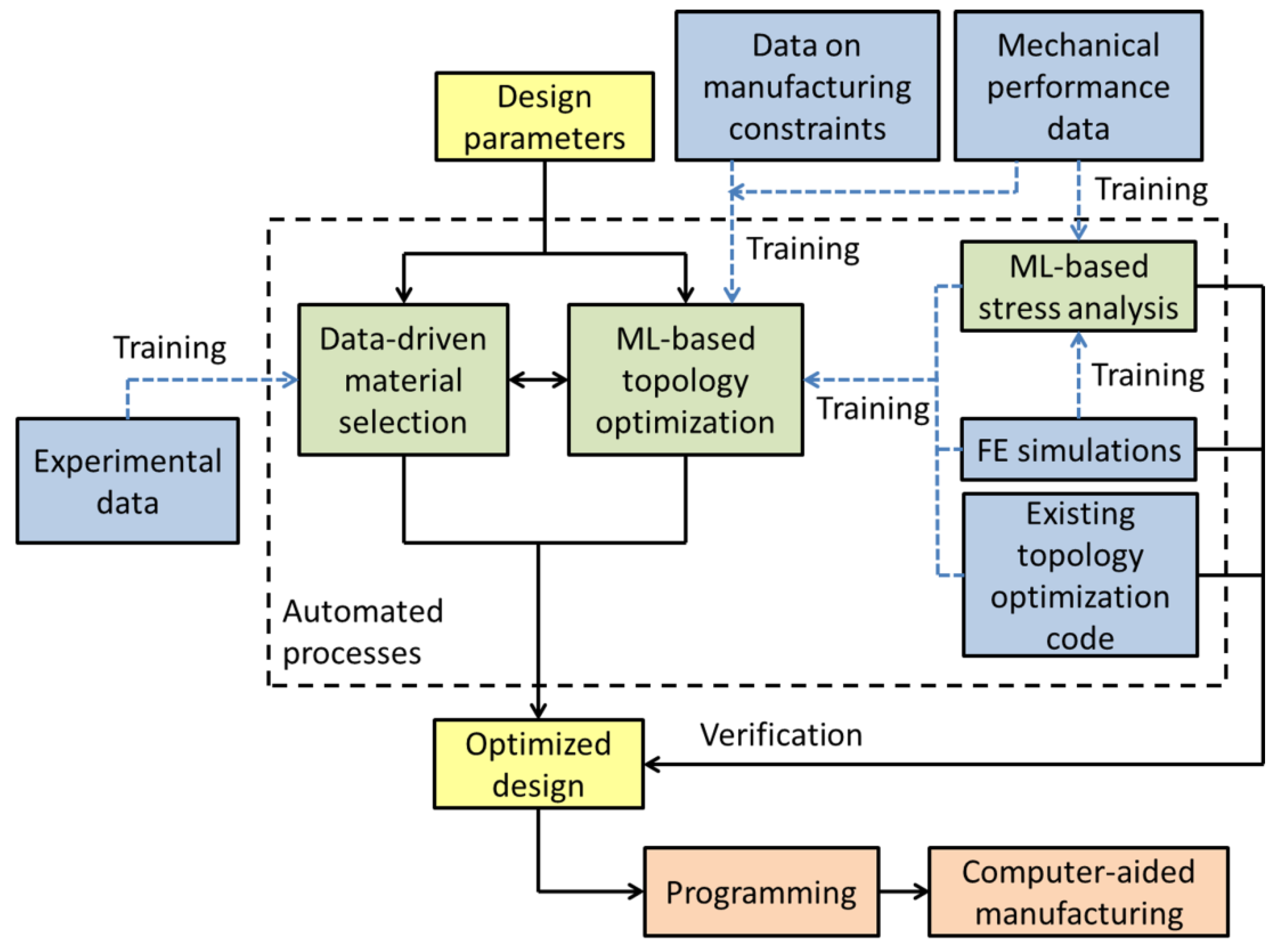 Jcs 04 00061 g009 Jcs 04 00061 g009