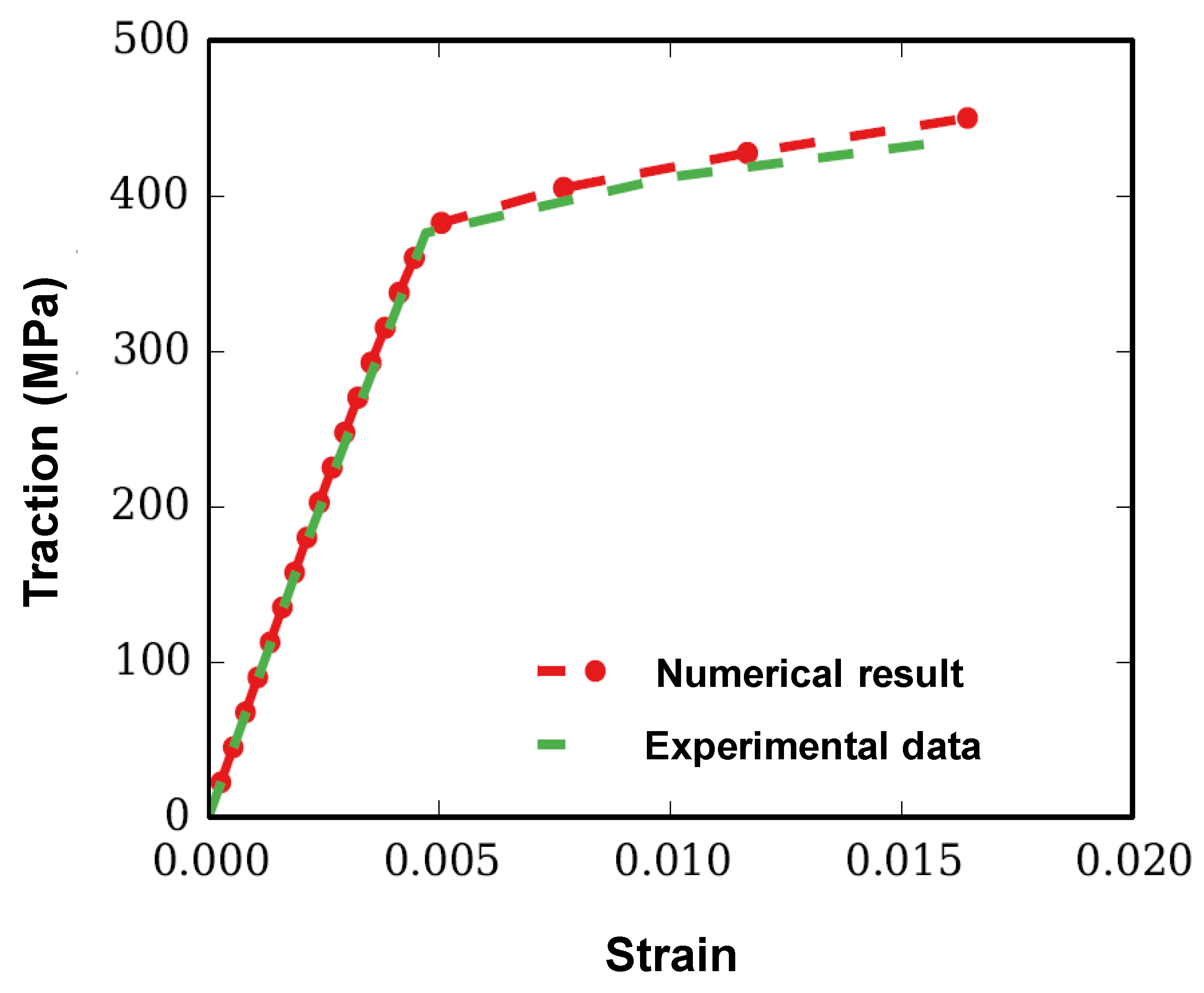 Jcs 04 00062 g006 Jcs 04 00062 g006