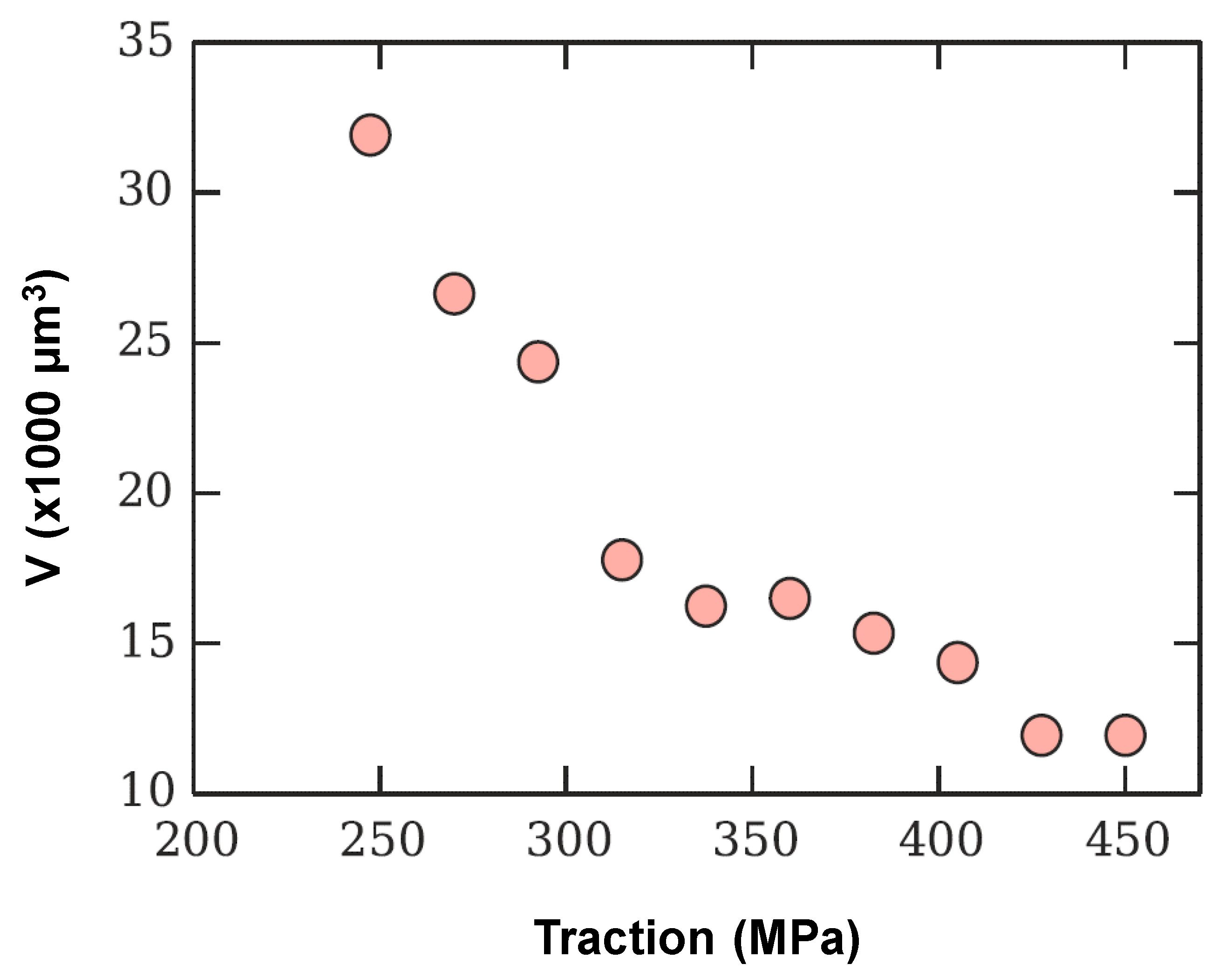 Jcs 04 00062 g007 Jcs 04 00062 g007