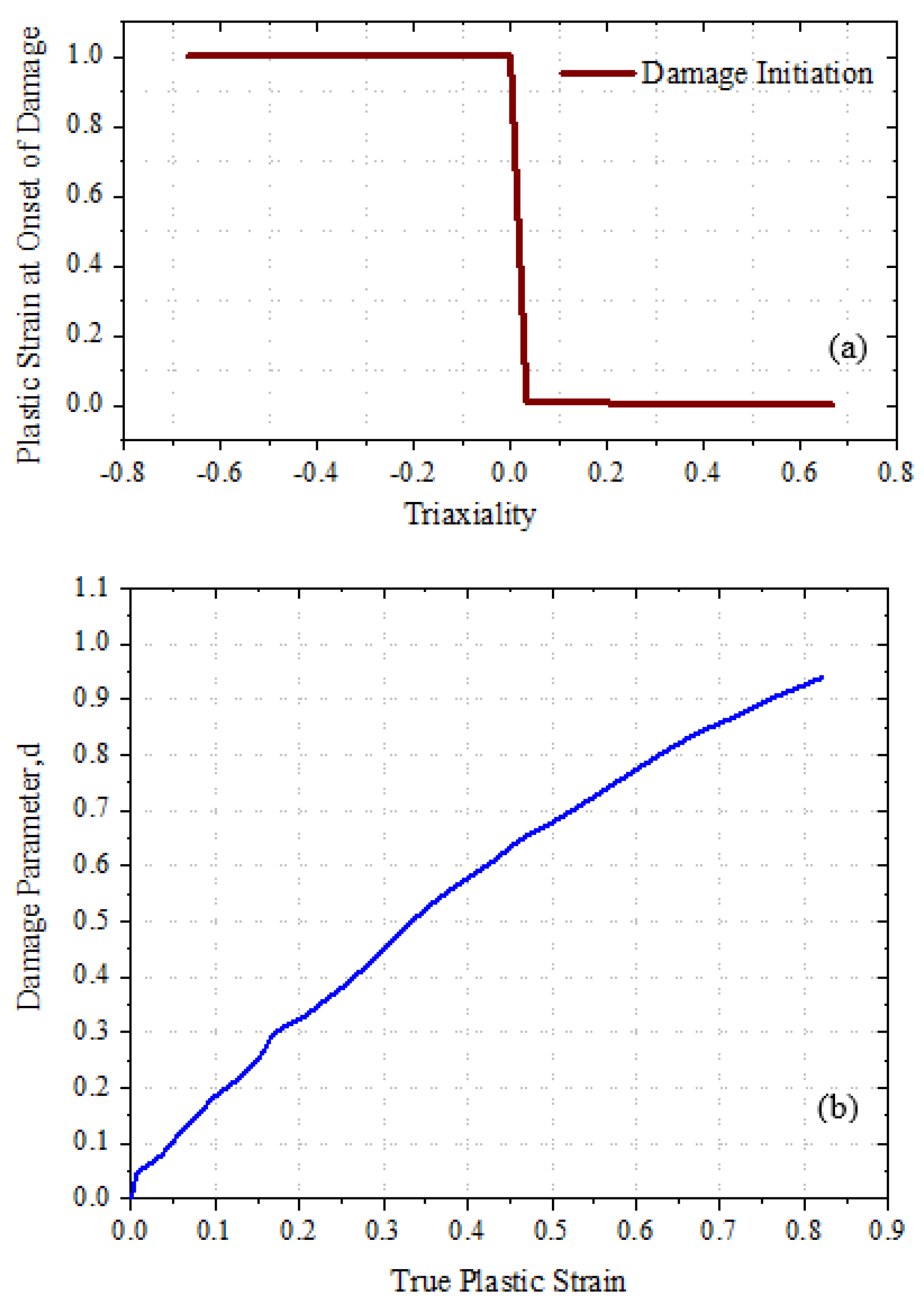 Jcs 04 00063 g005 Jcs 04 00063 g005