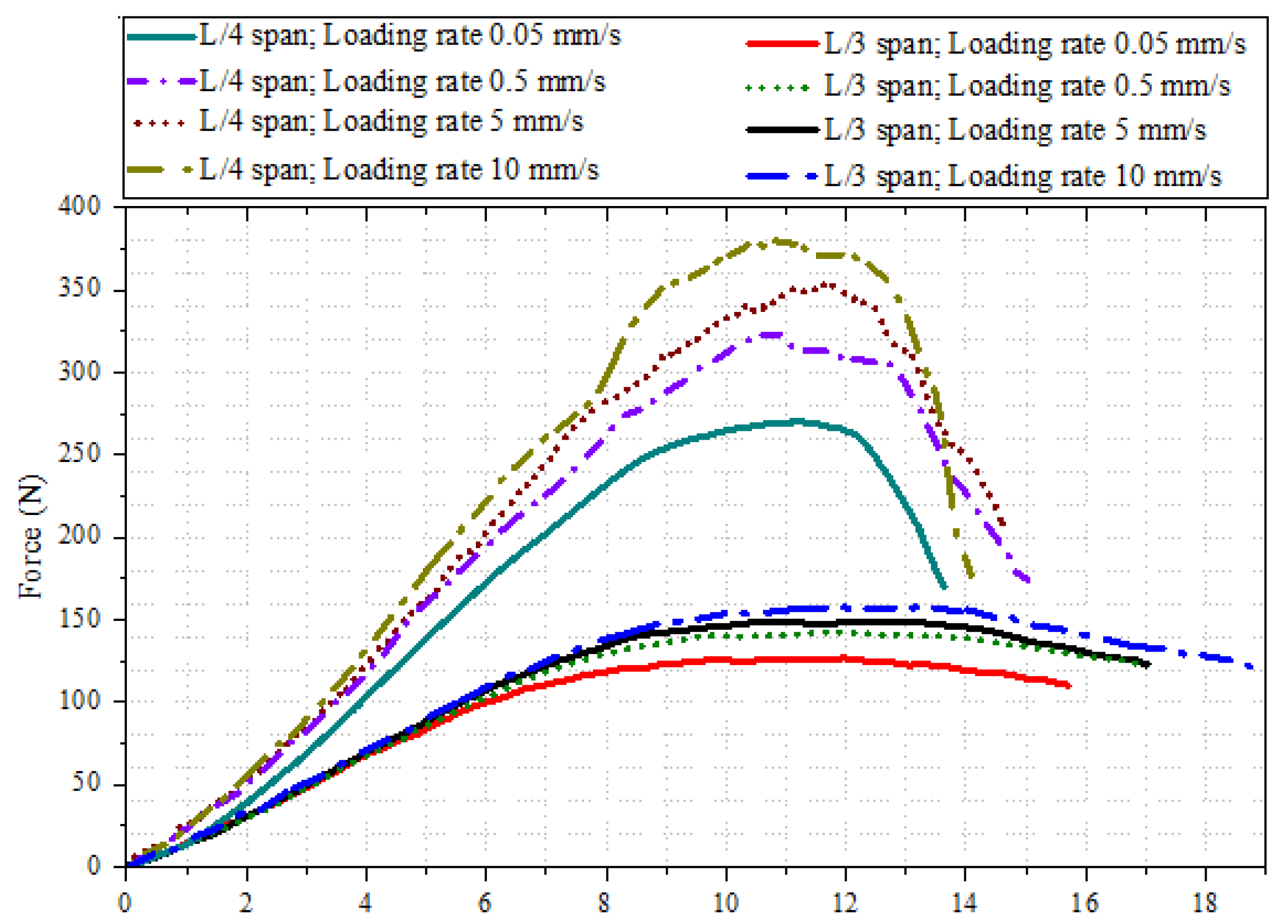 Jcs 04 00063 g006 Jcs 04 00063 g006